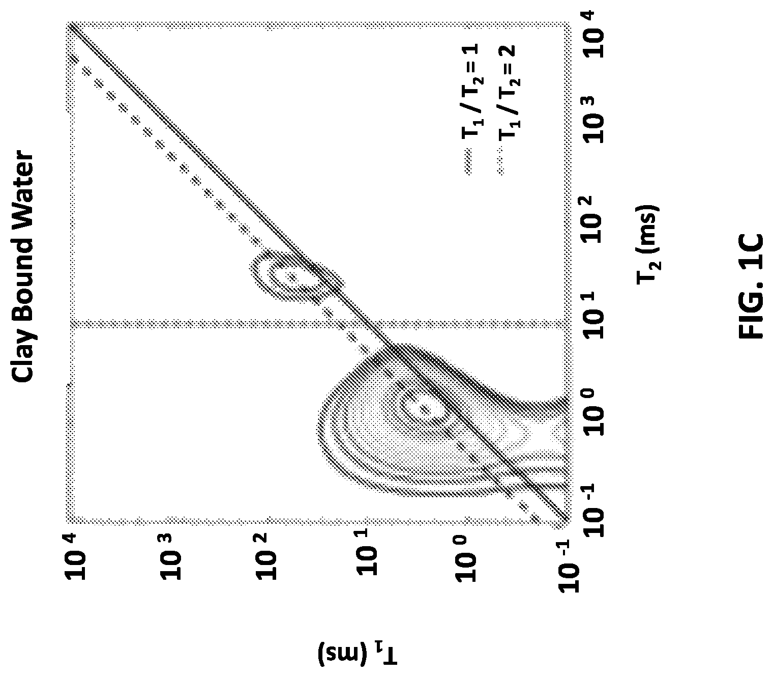 Patent US11774621 Figure 3 – Methods for determining fluid volumes from NMR T1-T2 log data