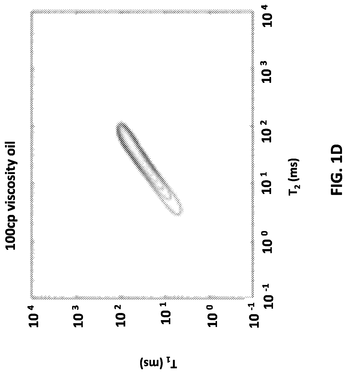 Patent US11774621 Figure 4 – Methods for determining fluid volumes from NMR T1-T2 log data