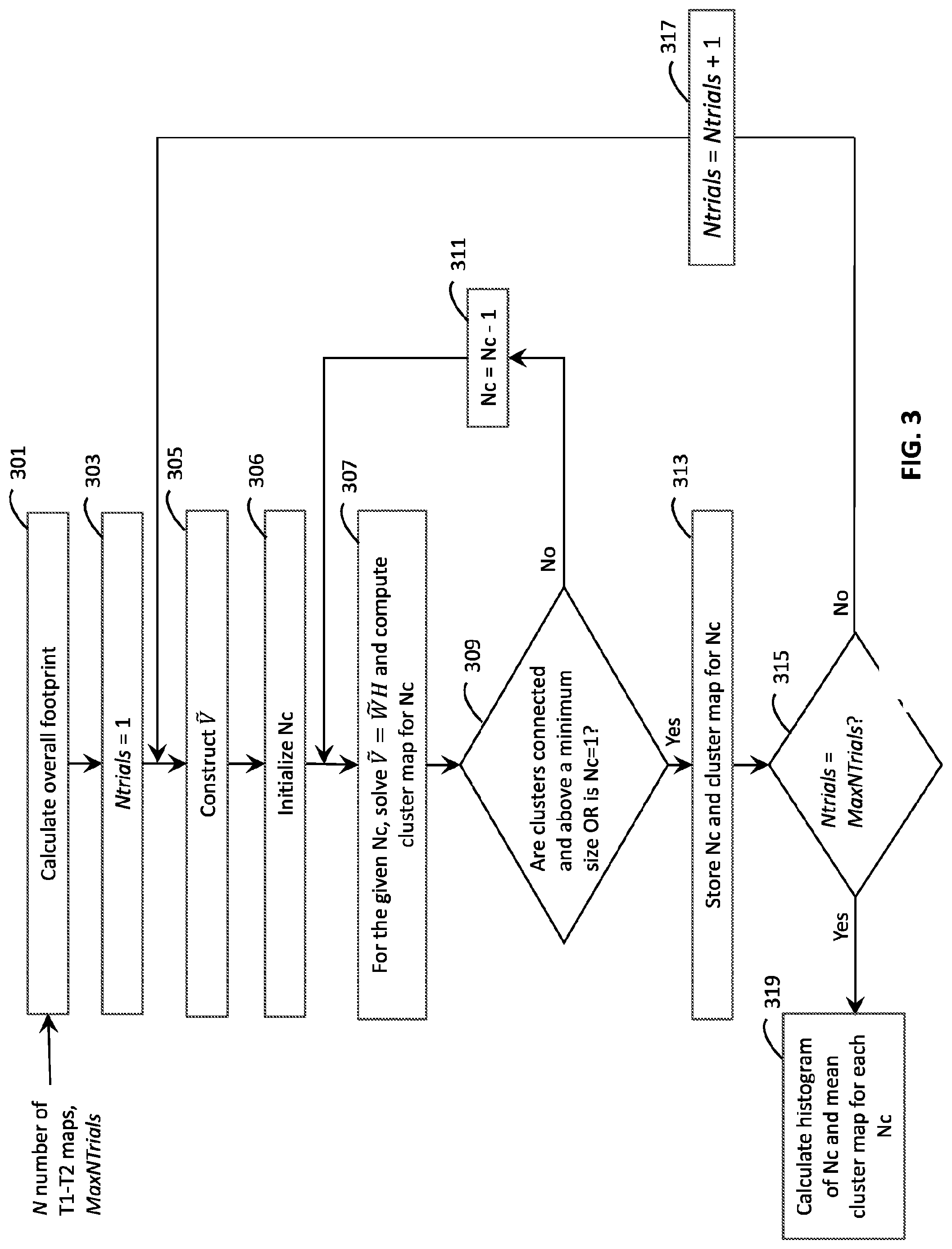 Patent US11774621 Figure 7 – Methods for determining fluid volumes from NMR T1-T2 log data