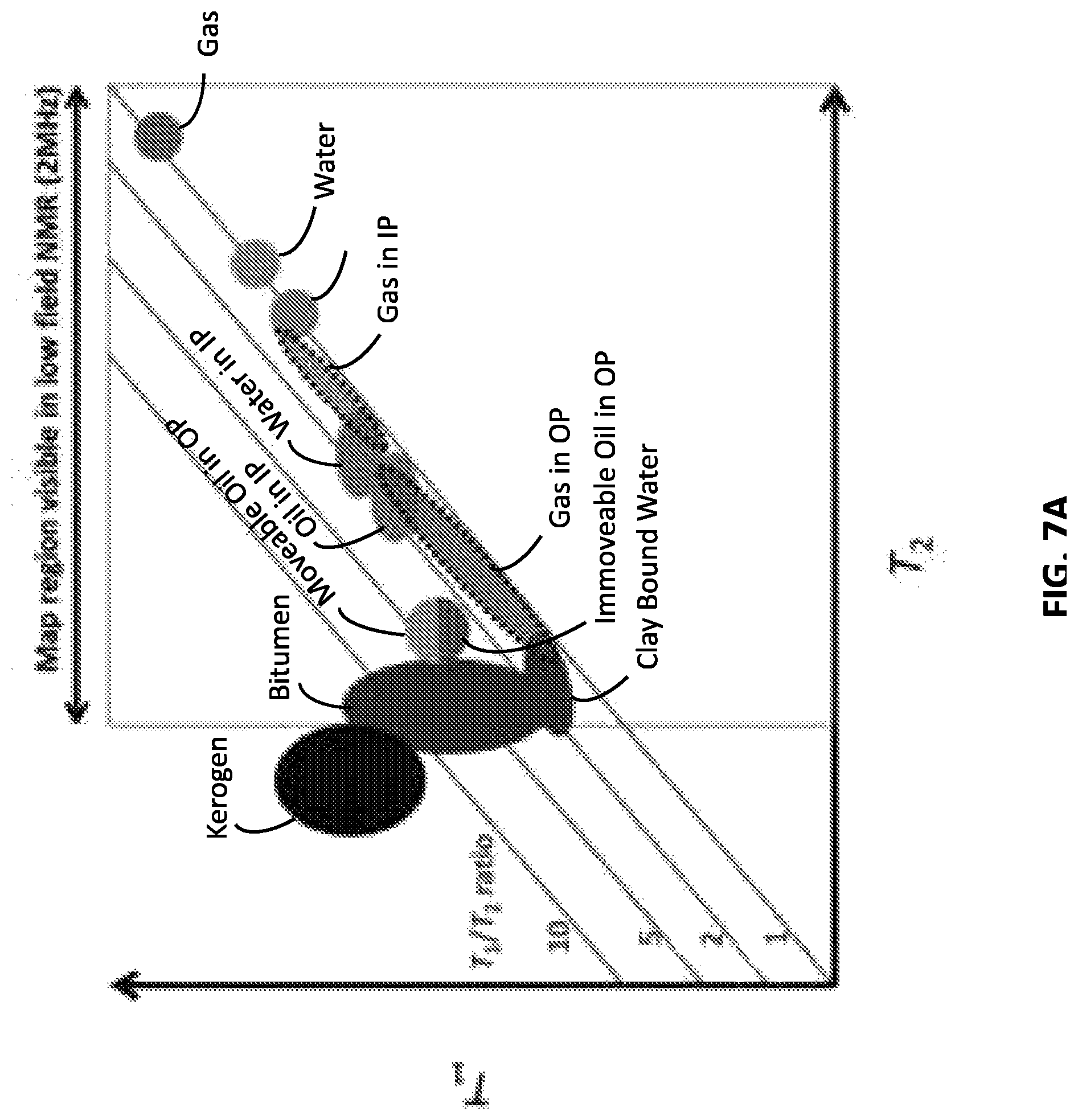 Patent US11774621 Figure 16 – Methods for determining fluid volumes from NMR T1-T2 log data