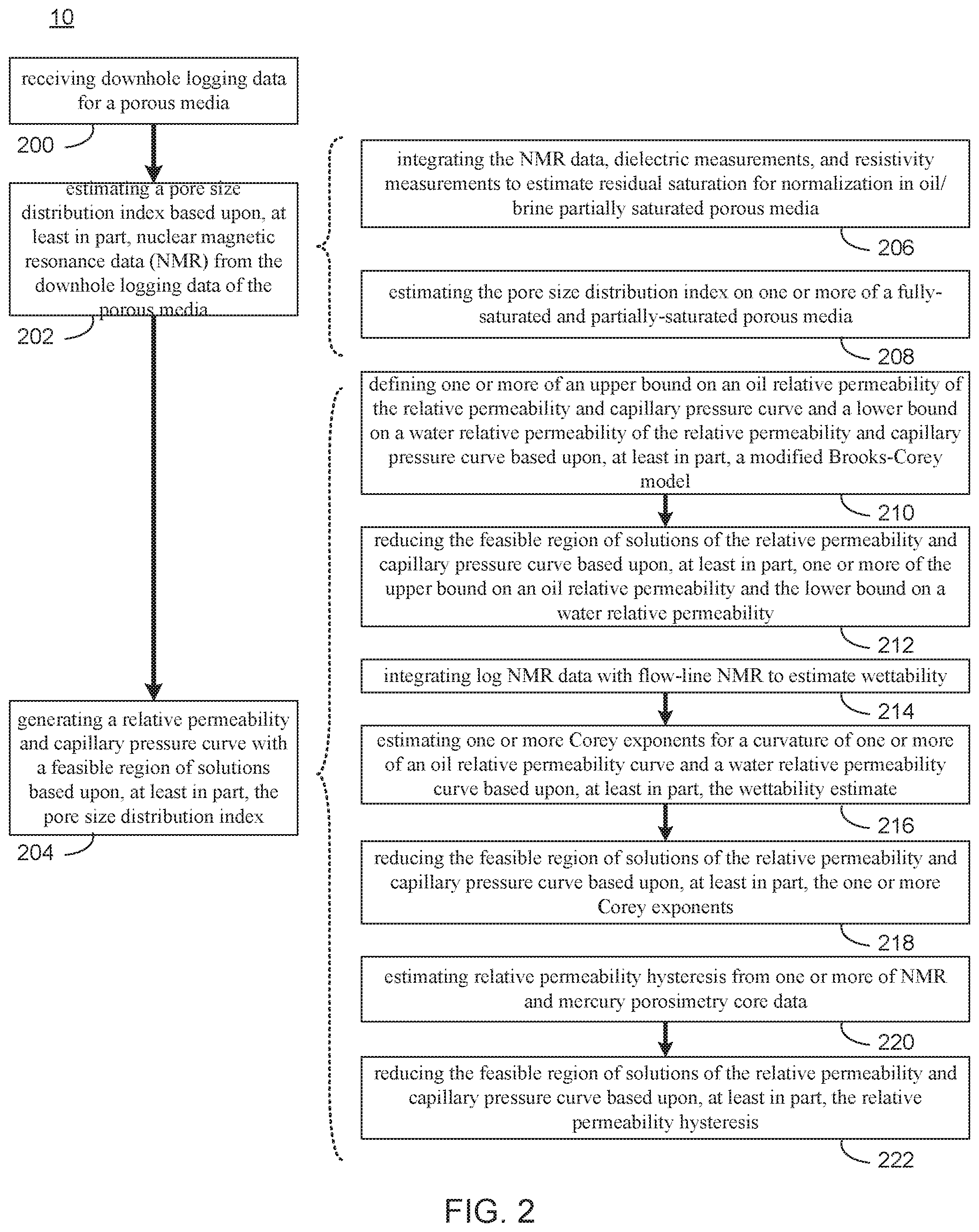 Patent US11774622 Figure 2 – System and method for reducing a feasible region of solutions in a relative permeability and capillary pressure curve