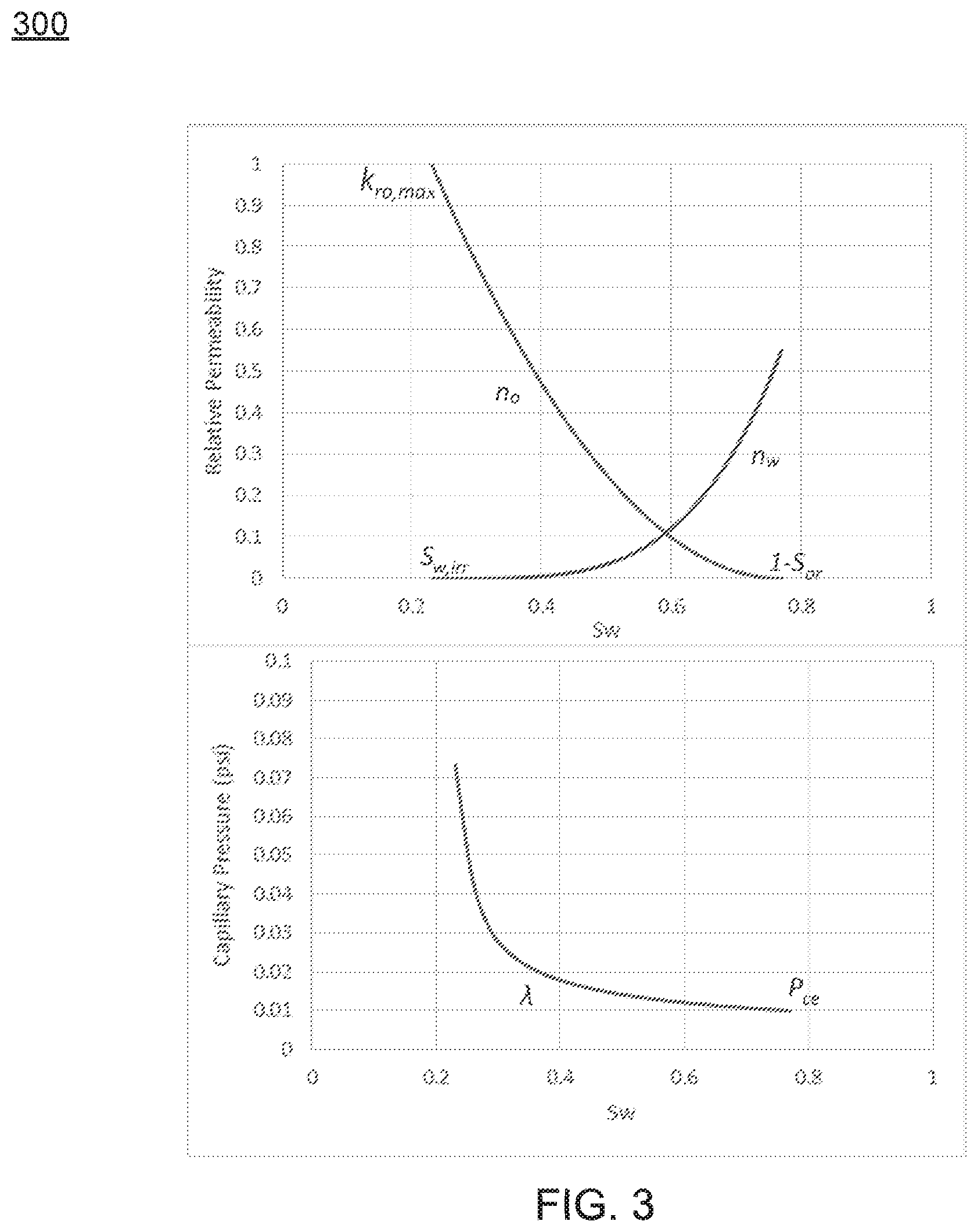 Patent US11774622 Figure 3 – System and method for reducing a feasible region of solutions in a relative permeability and capillary pressure curve
