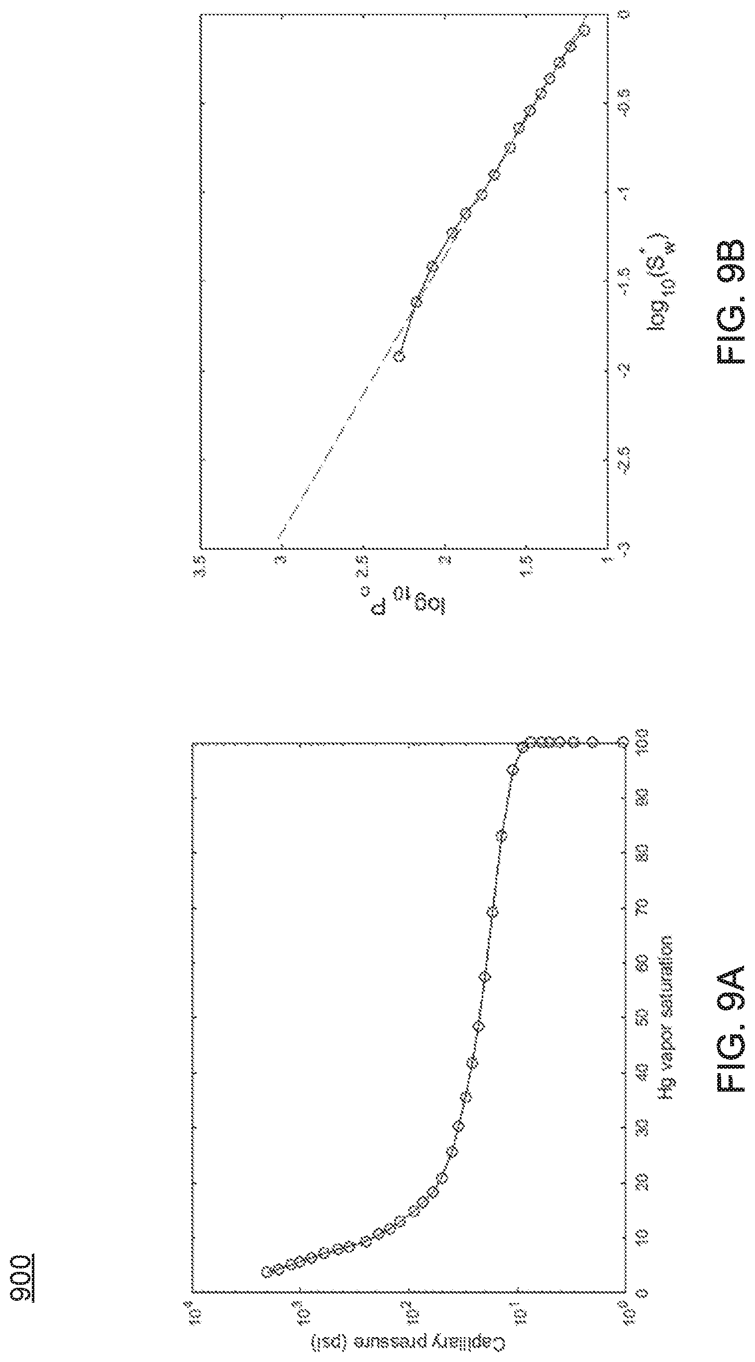 Patent US11774622 Figure 9 – System and method for reducing a feasible region of solutions in a relative permeability and capillary pressure curve