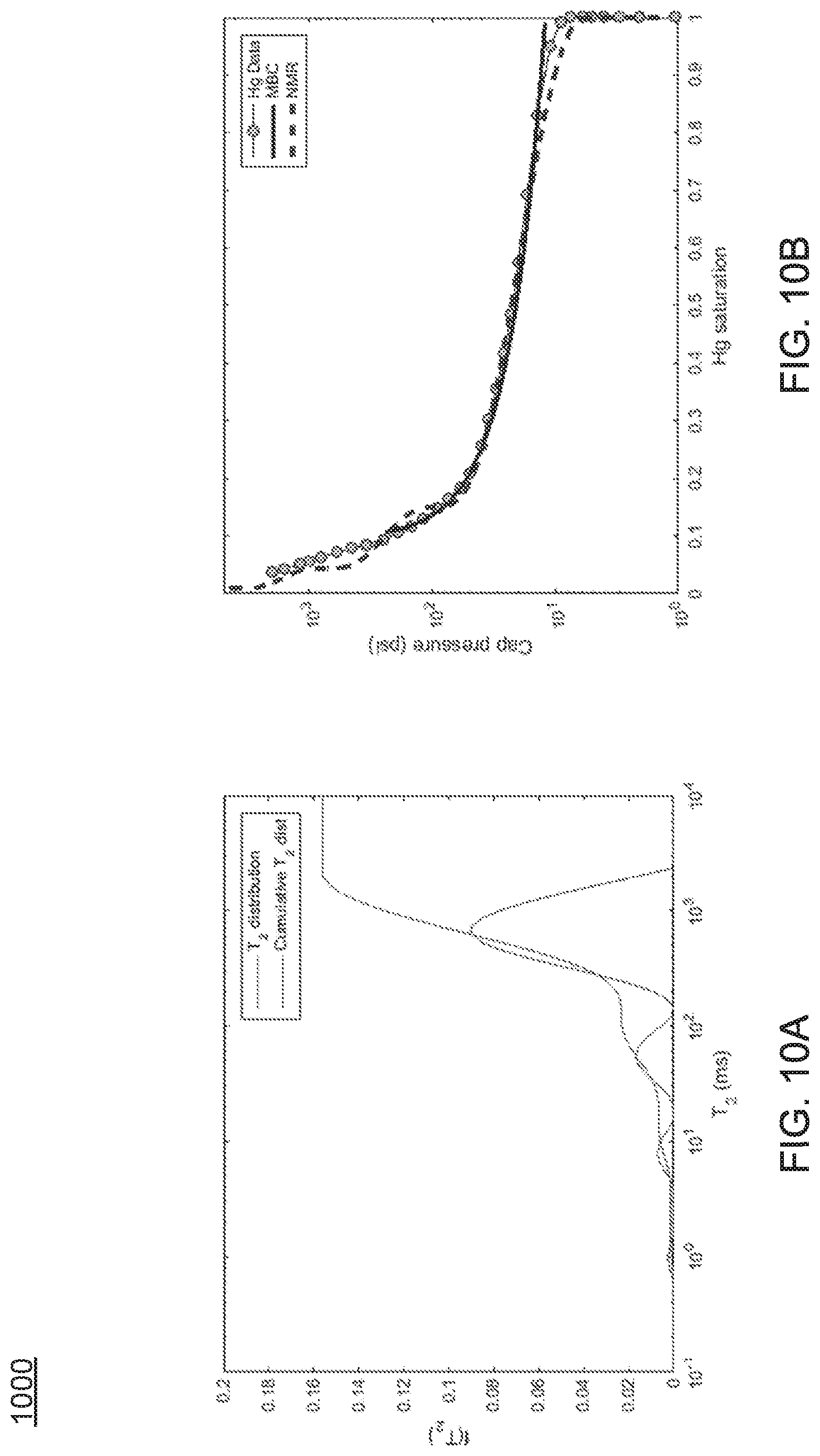 Patent US11774622 Figure 10 – System and method for reducing a feasible region of solutions in a relative permeability and capillary pressure curve