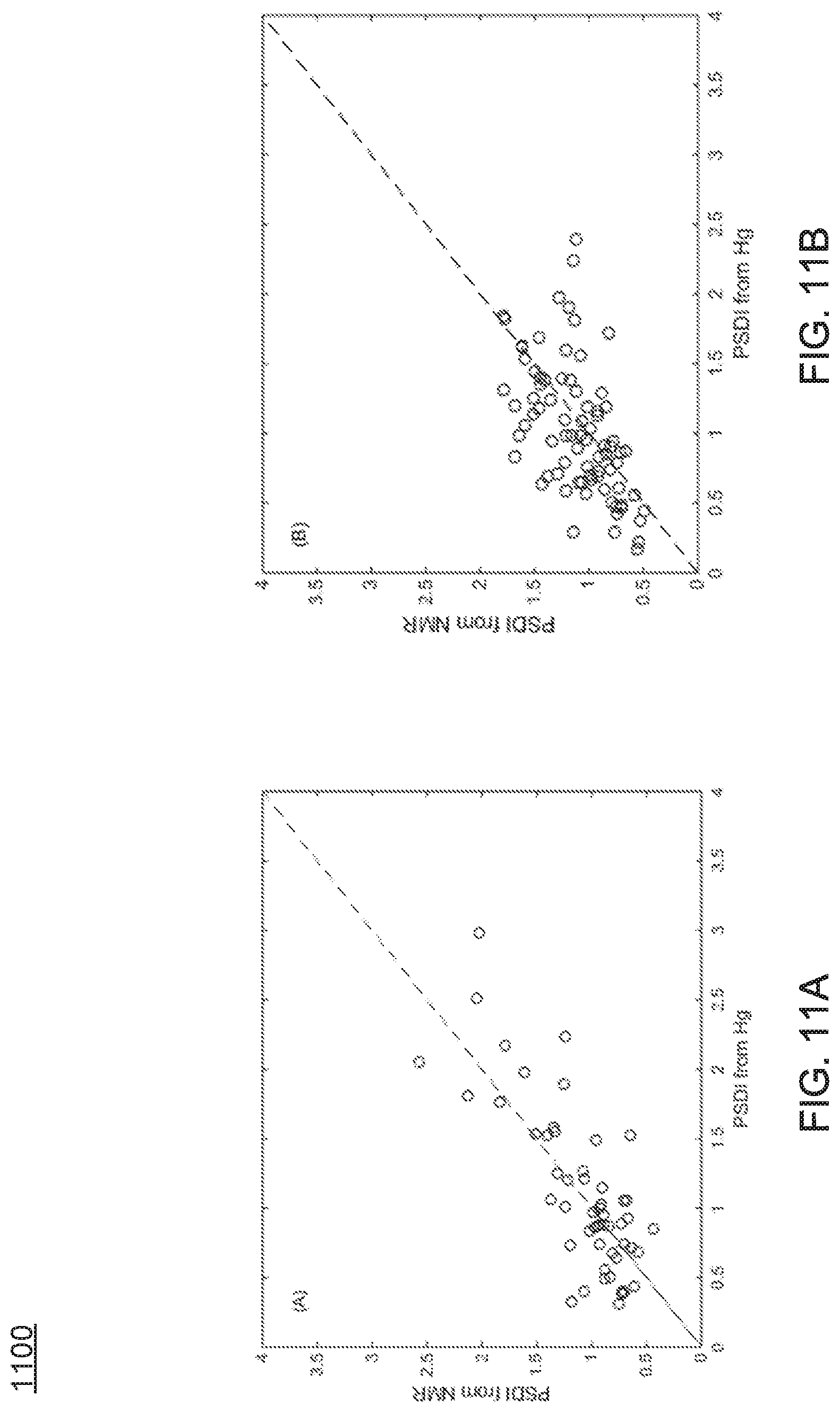 Patent US11774622 Figure 11 – System and method for reducing a feasible region of solutions in a relative permeability and capillary pressure curve