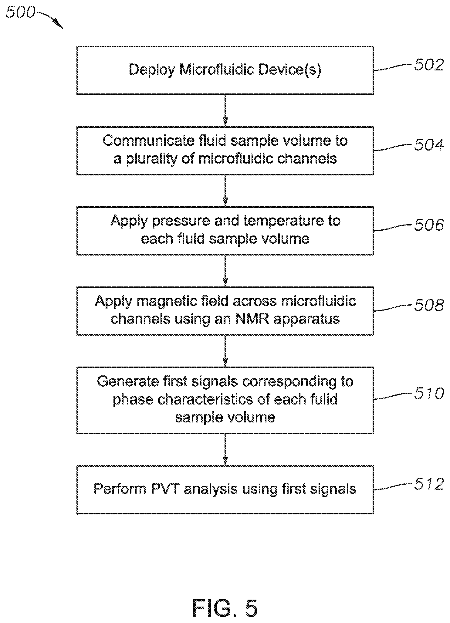 Patent US11774623 Figure 4 – Microfluidic device and method for parallel pressure-volume-temperature analysis in reservoir simulations