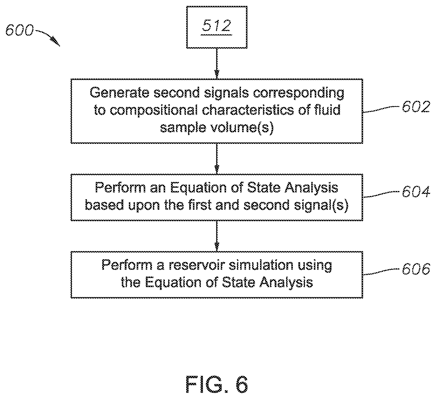 Patent US11774623 Figure 5 – Microfluidic device and method for parallel pressure-volume-temperature analysis in reservoir simulations
