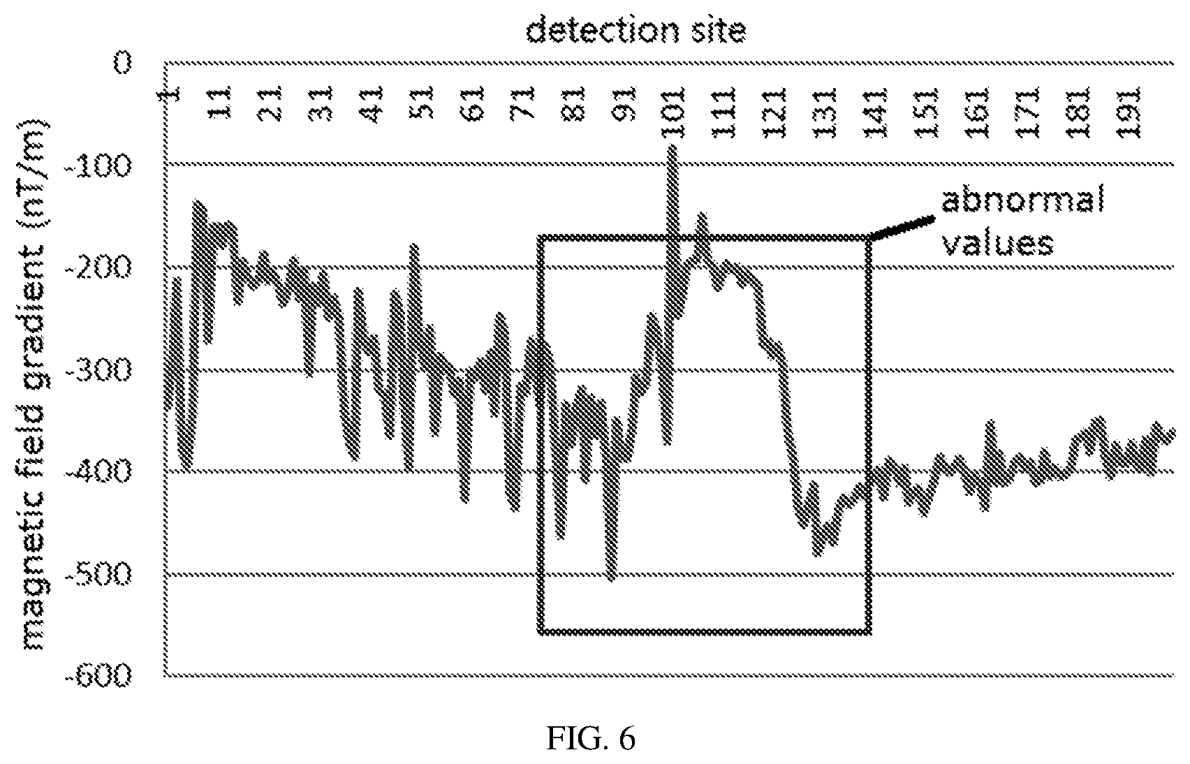 Patent US11774624 Figure 5 – Method for discovering unexploded ordnance by detecting transient electromagnetic field in combination with magnetic field gradient