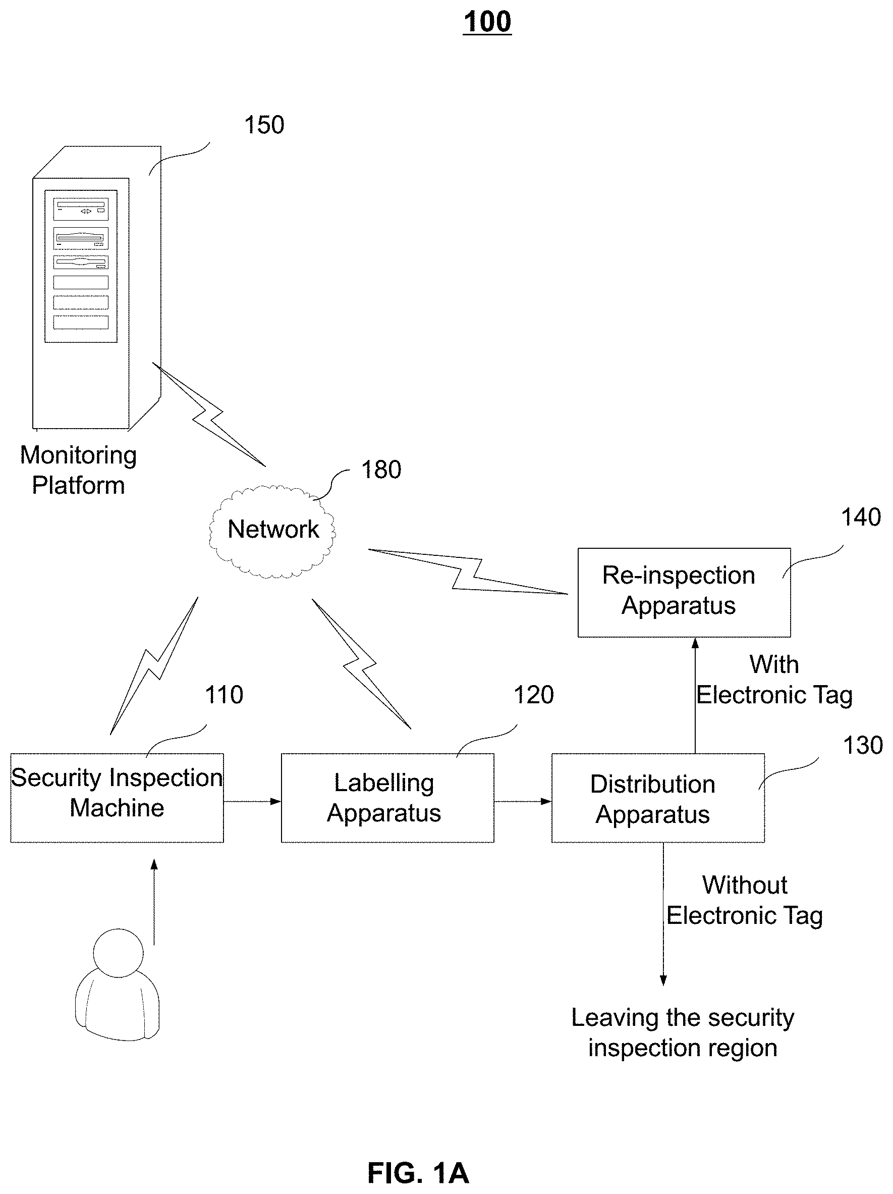 Patent US11774625 Figure 1 – Systems and methods for security inspection