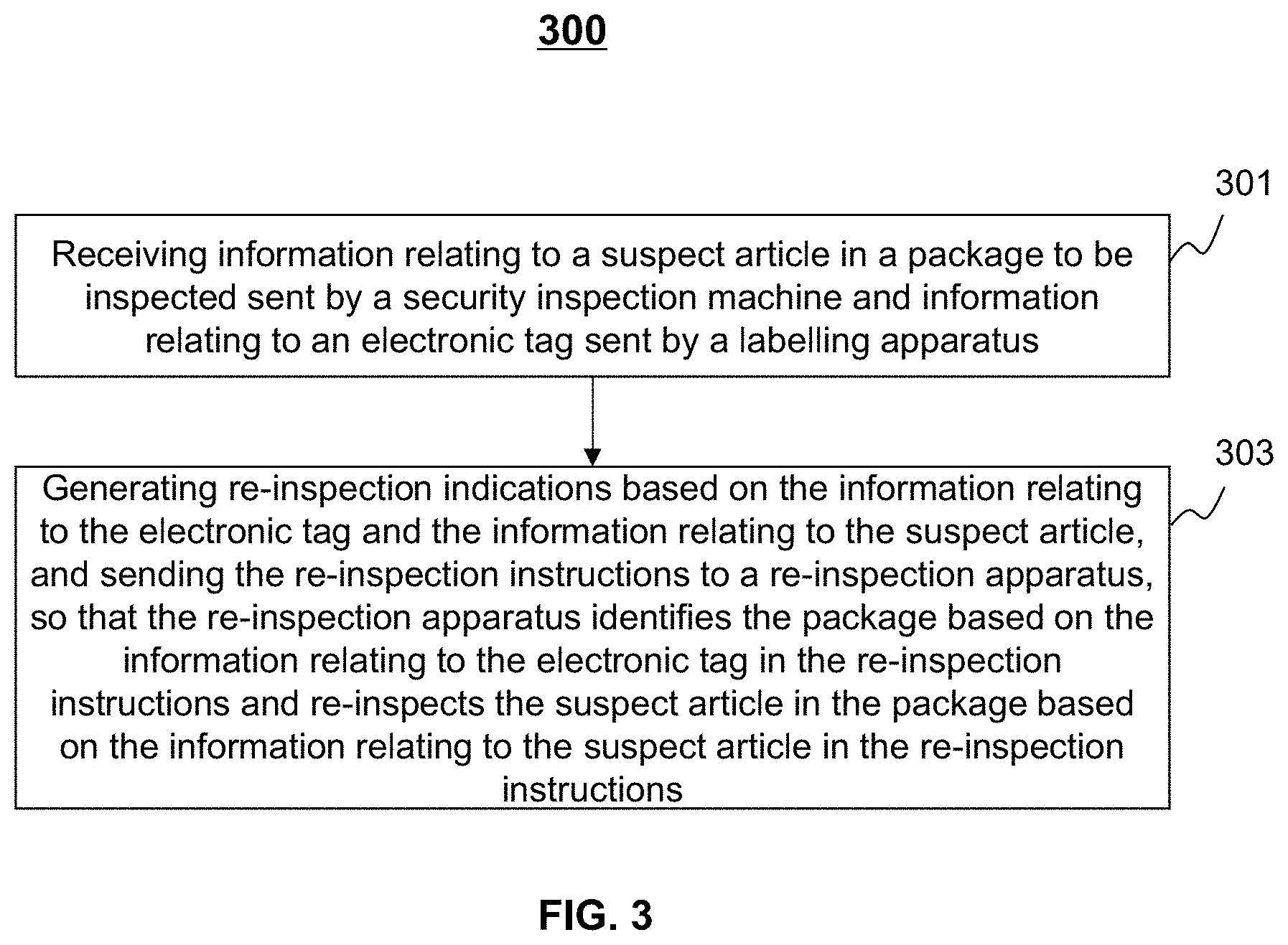 Patent US11774625 Figure 4 – Systems and methods for security inspection