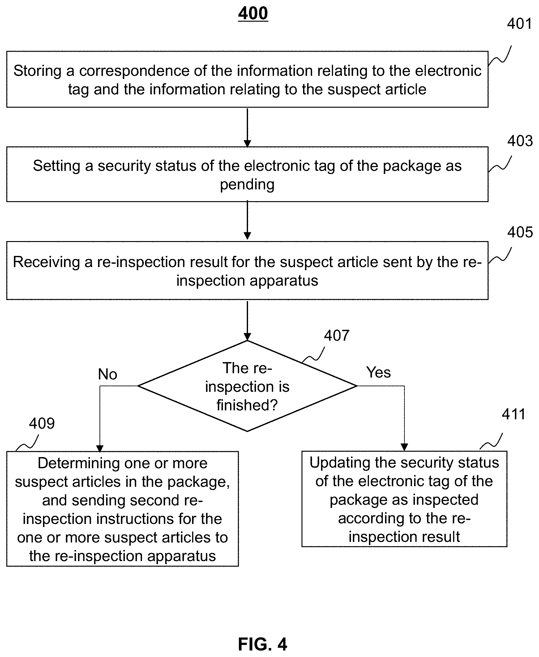 Patent US11774625 Figure 5 – Systems and methods for security inspection