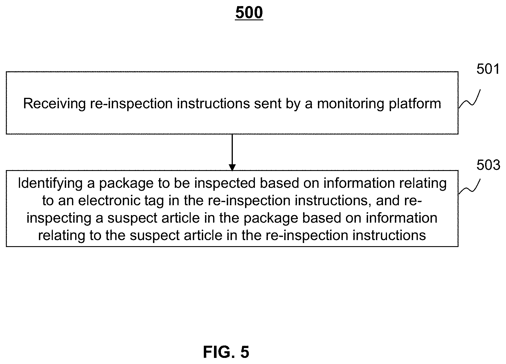Patent US11774625 Figure 6 – Systems and methods for security inspection