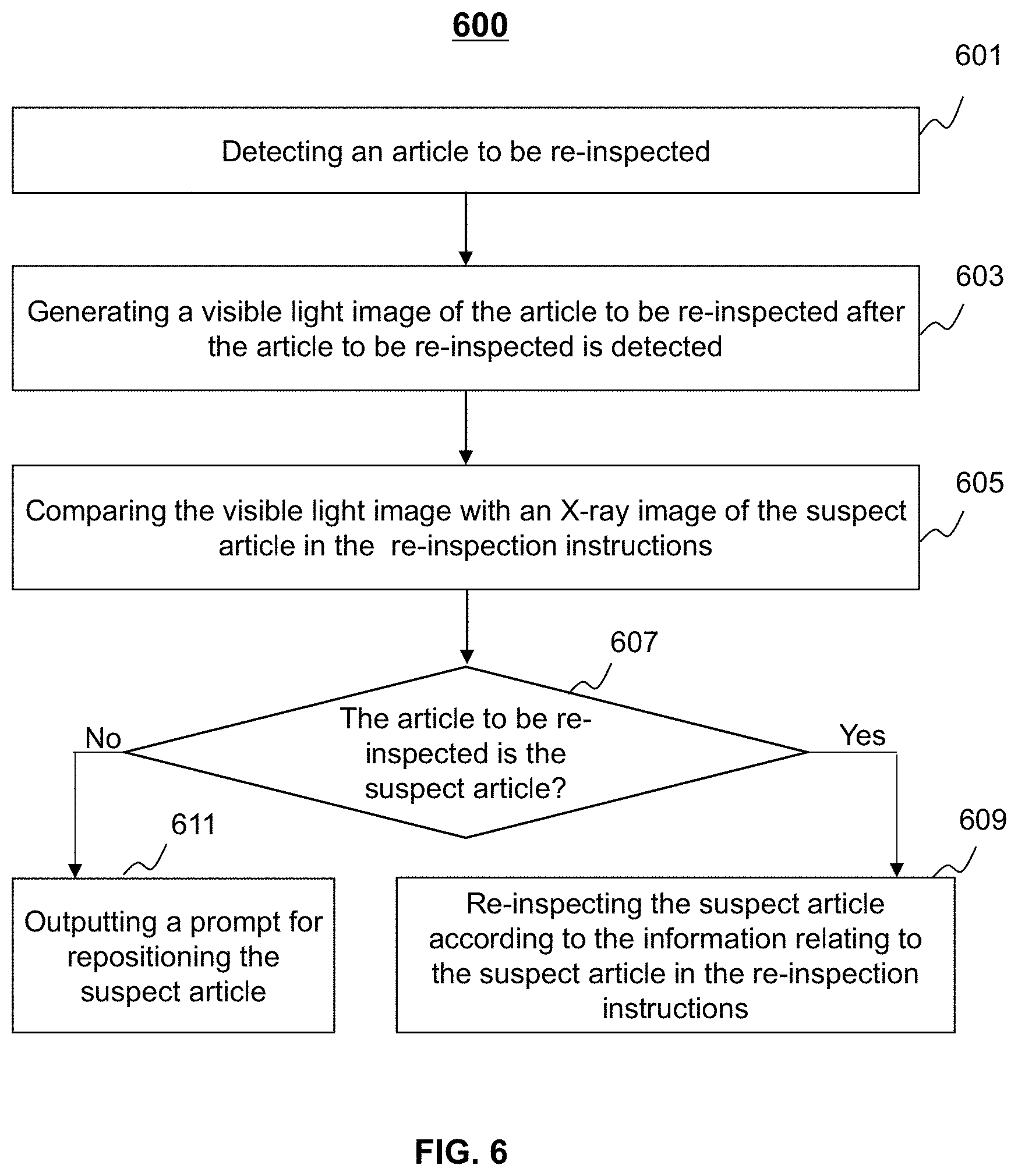 Patent US11774625 Figure 7 – Systems and methods for security inspection