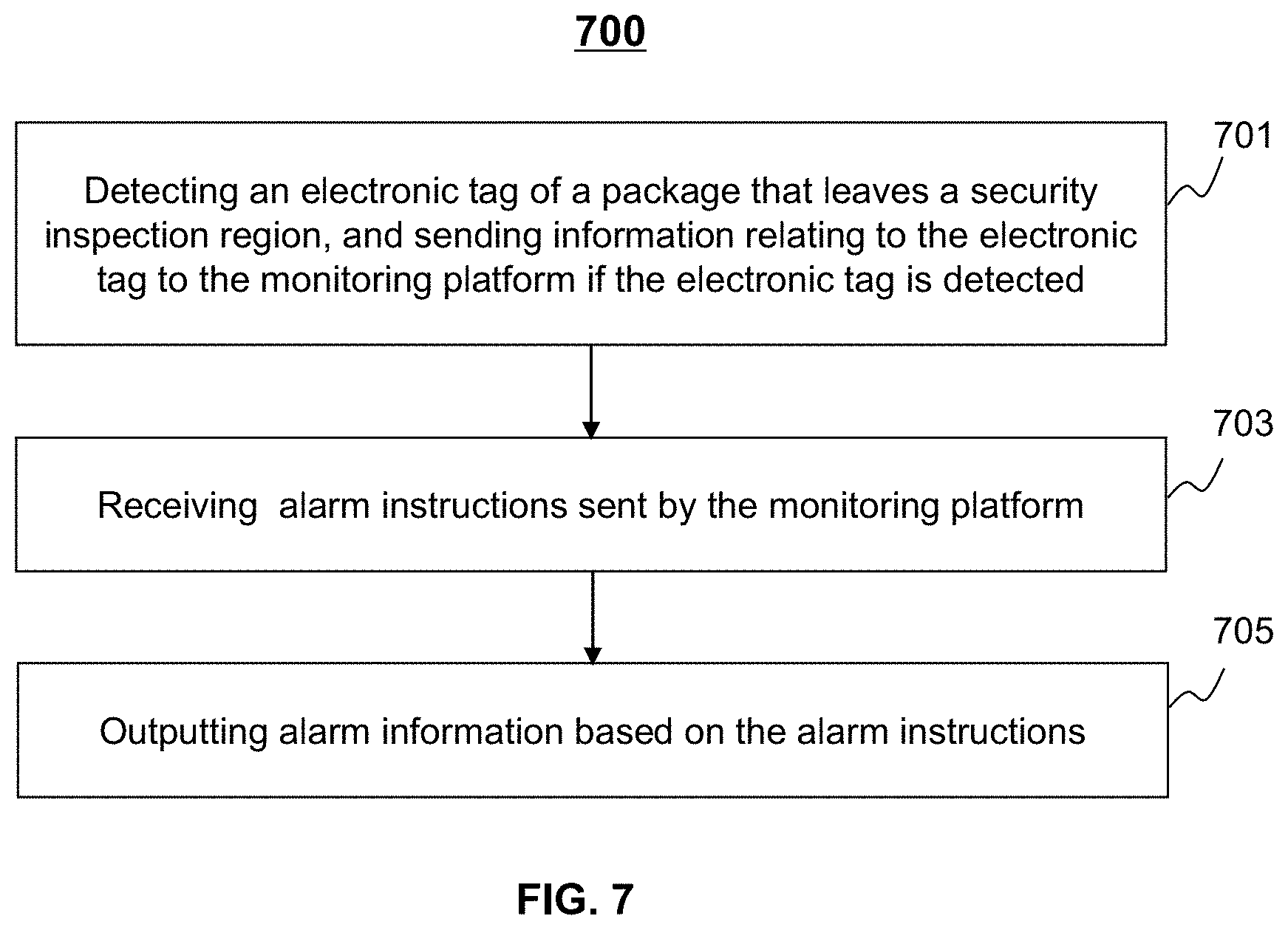 Patent US11774625 Figure 8 – Systems and methods for security inspection