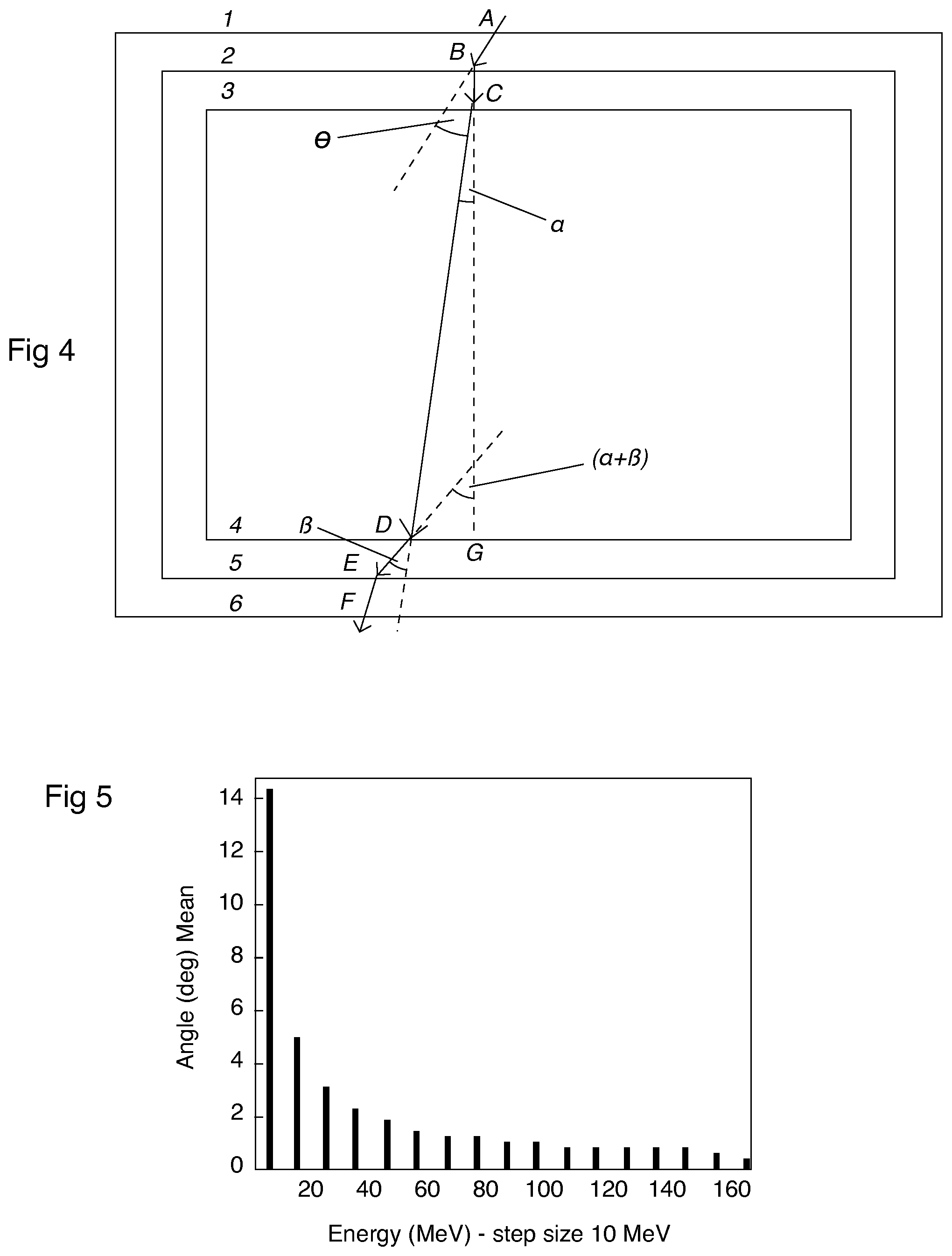 Patent US11774626 Figure 2 – Method and apparatus for detection and/or identification of materials and of articles using charged particles