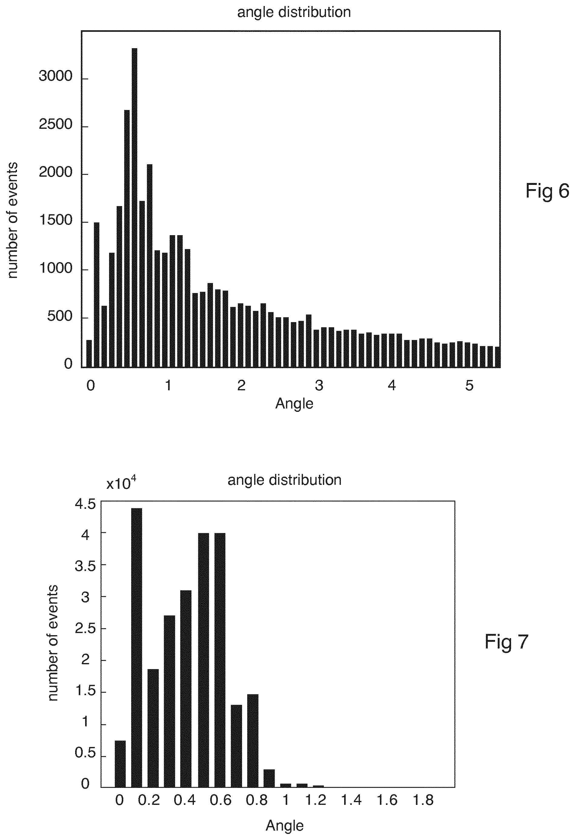 Patent US11774626 Figure 3 – Method and apparatus for detection and/or identification of materials and of articles using charged particles
