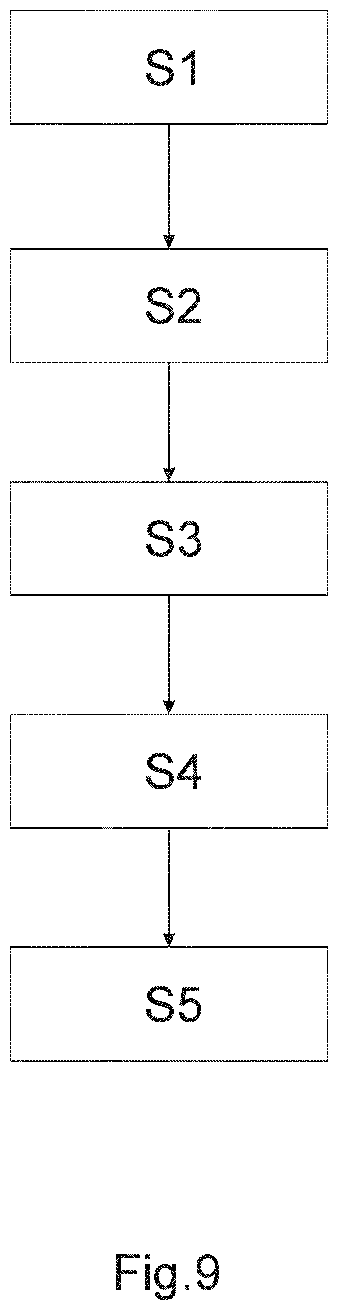 Patent US11774627 Figure 9 – Method for characterizing a radiation source by a radiation portal monitoring system