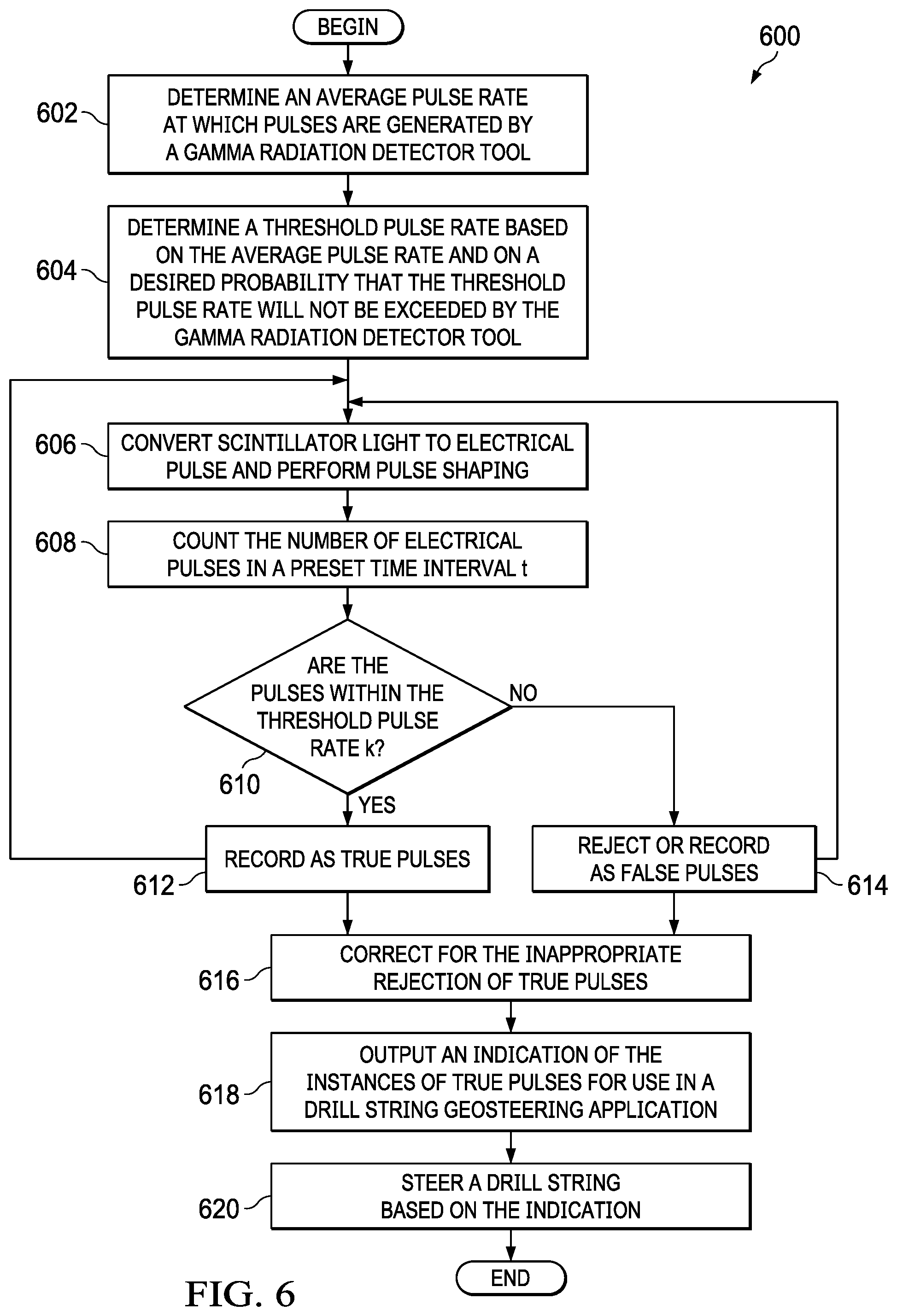 Patent US11774628 Figure 5 – Probabilistically distinguishing between true and false scintillator pulses