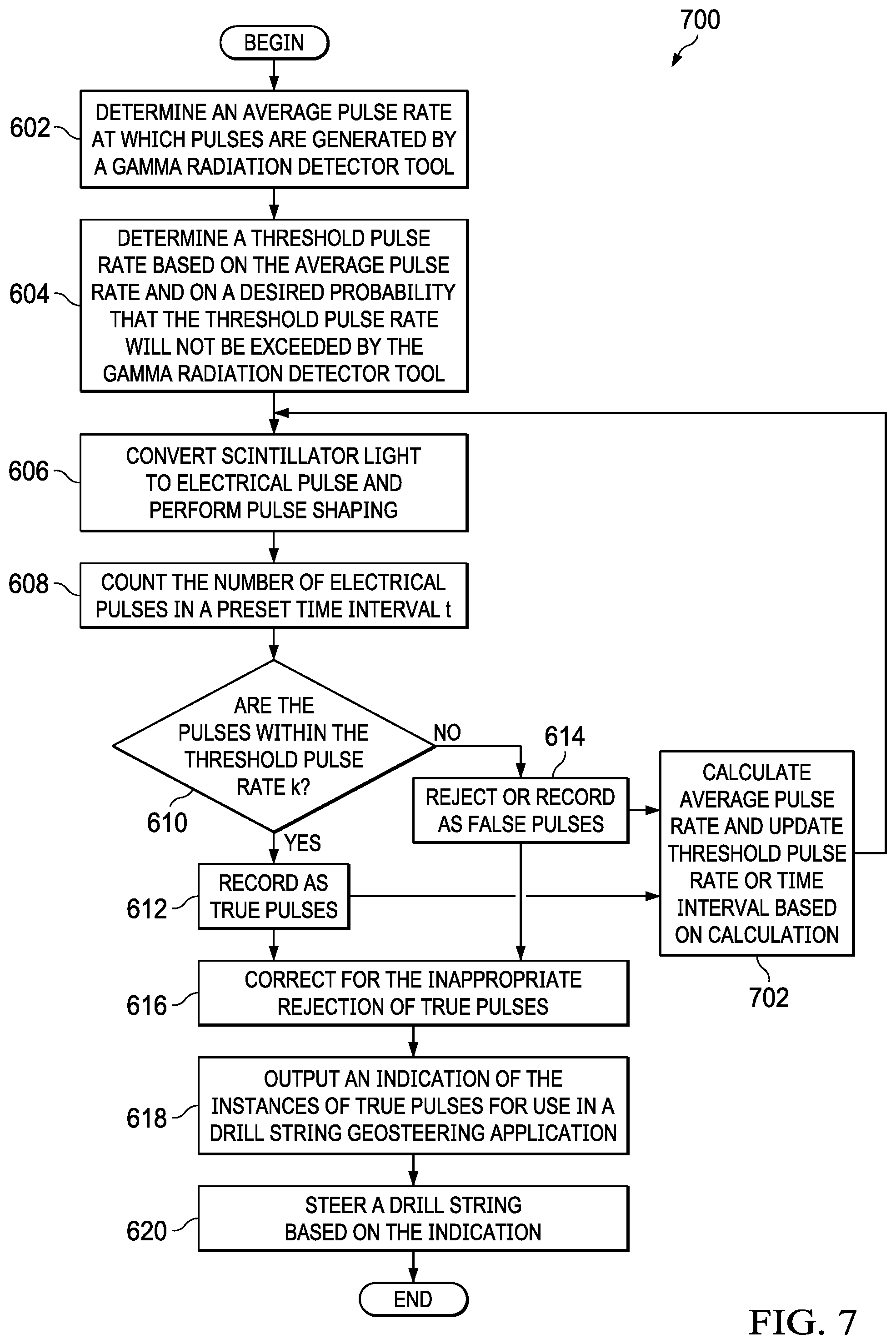 Patent US11774628 Figure 6 – Probabilistically distinguishing between true and false scintillator pulses