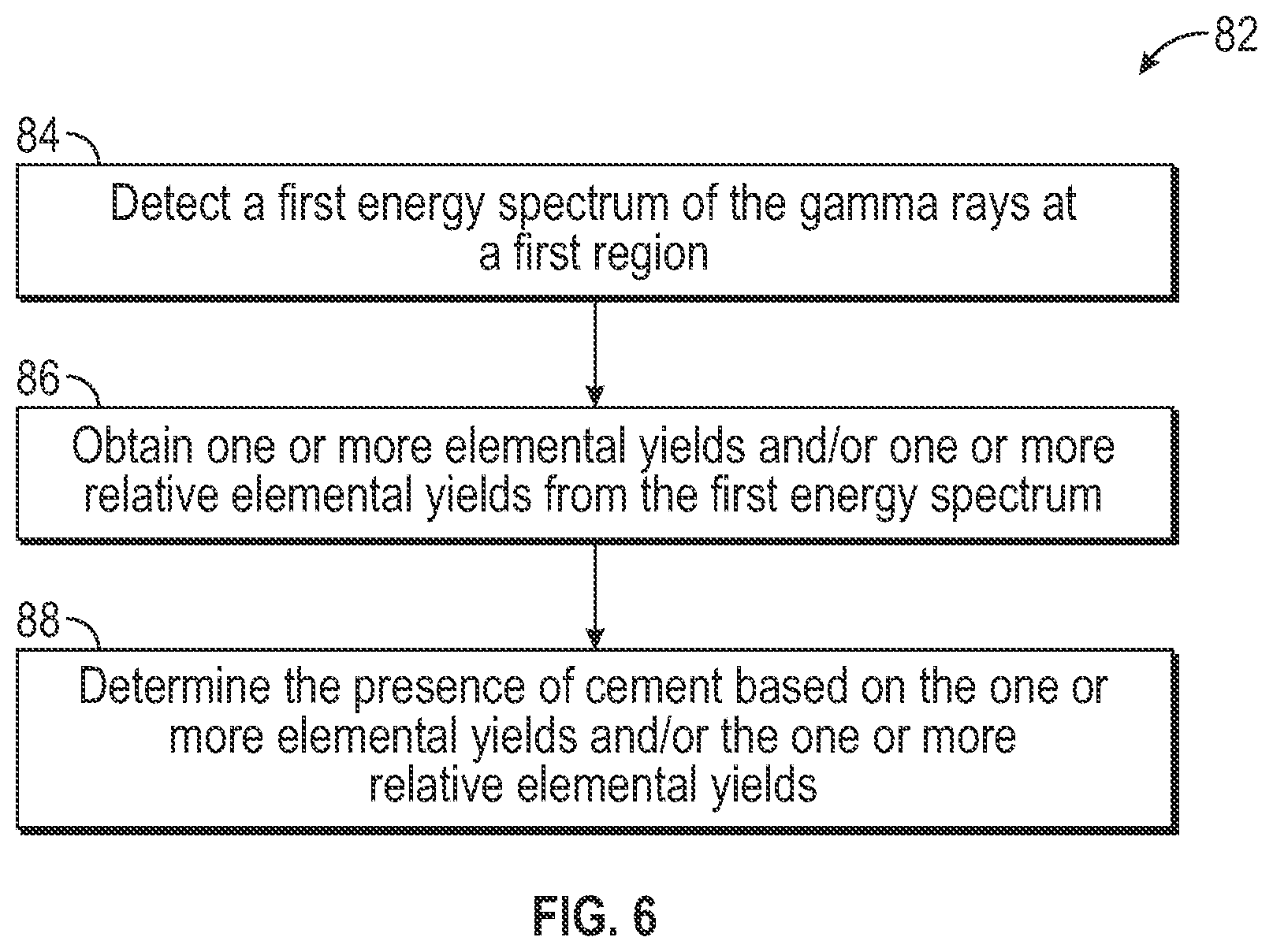 Patent US11774629 Figure 5 – Systems and methods for determining the presence of cement behind at least one casing using spectroscopy measurement