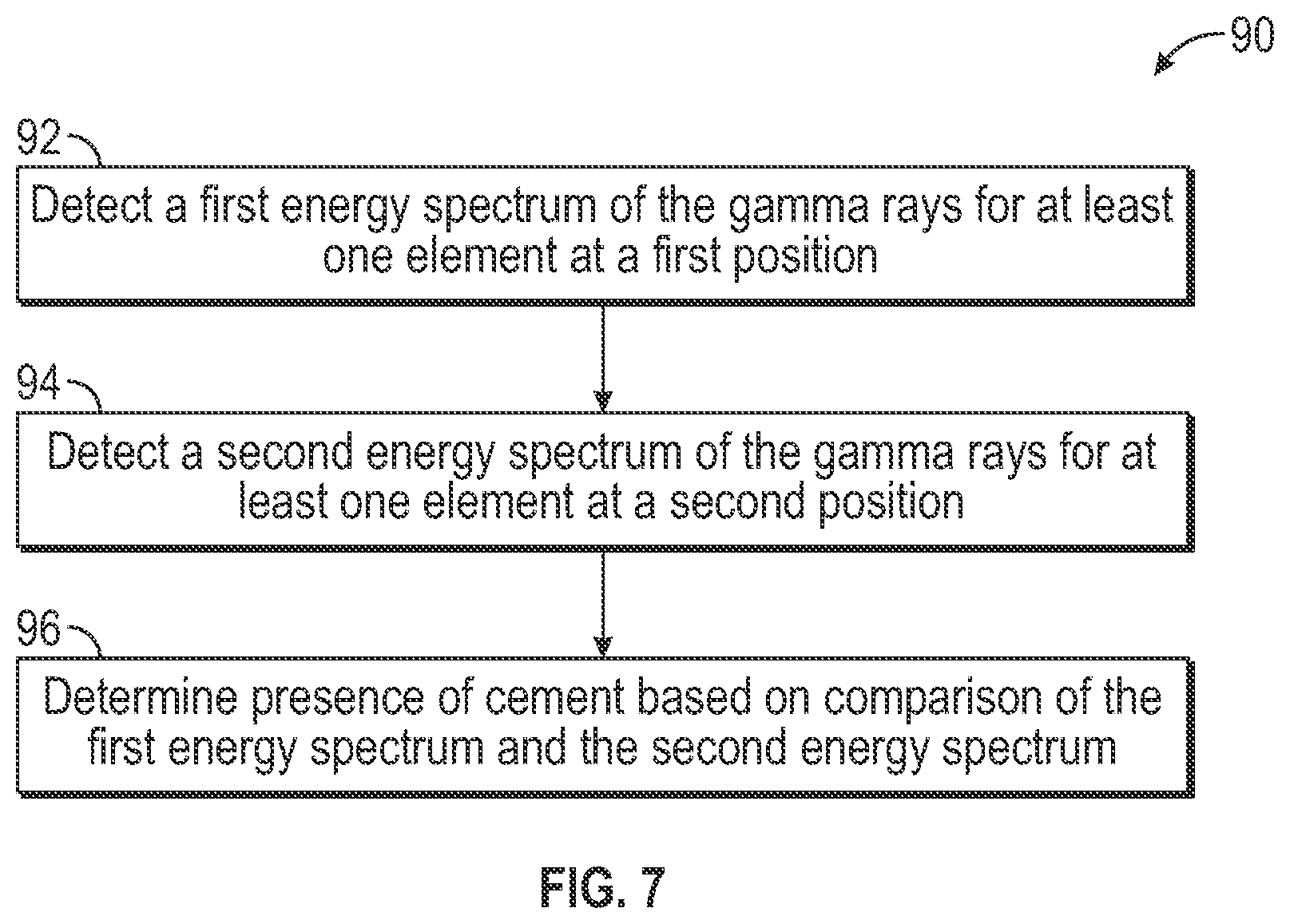 Patent US11774629 Figure 6 – Systems and methods for determining the presence of cement behind at least one casing using spectroscopy measurement