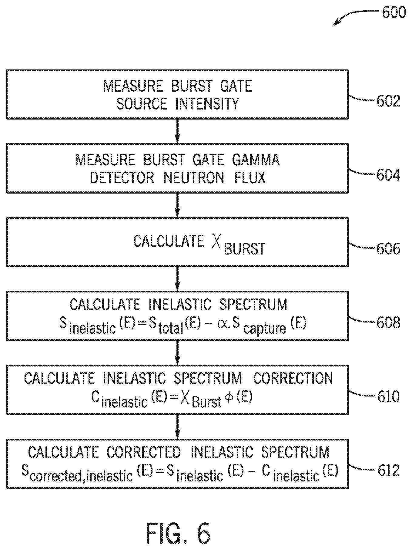 Patent US11774630 Figure 5 – Systems and methods for determining clean inelastic and capture spectra