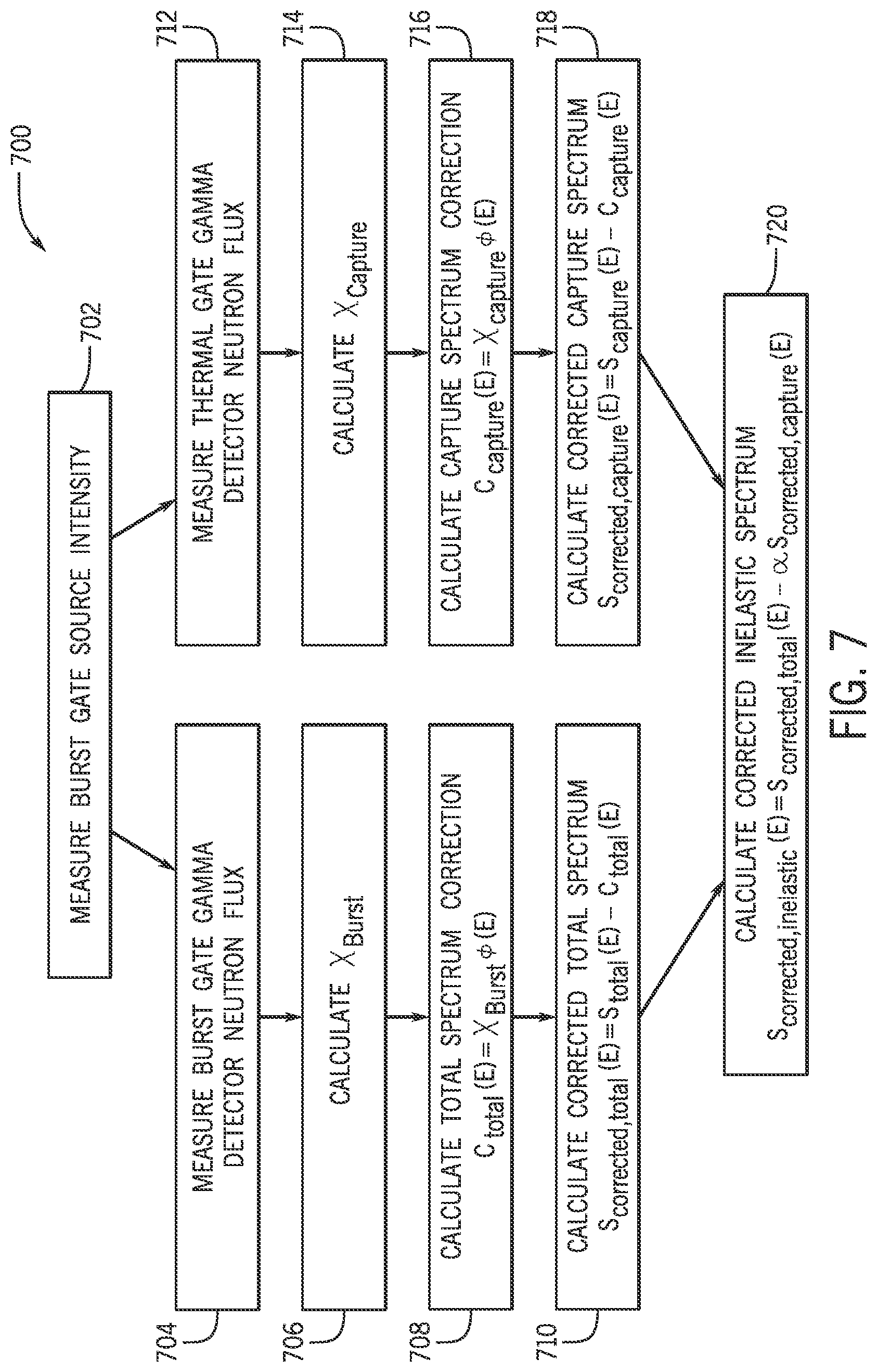 Patent US11774630 Figure 6 – Systems and methods for determining clean inelastic and capture spectra
