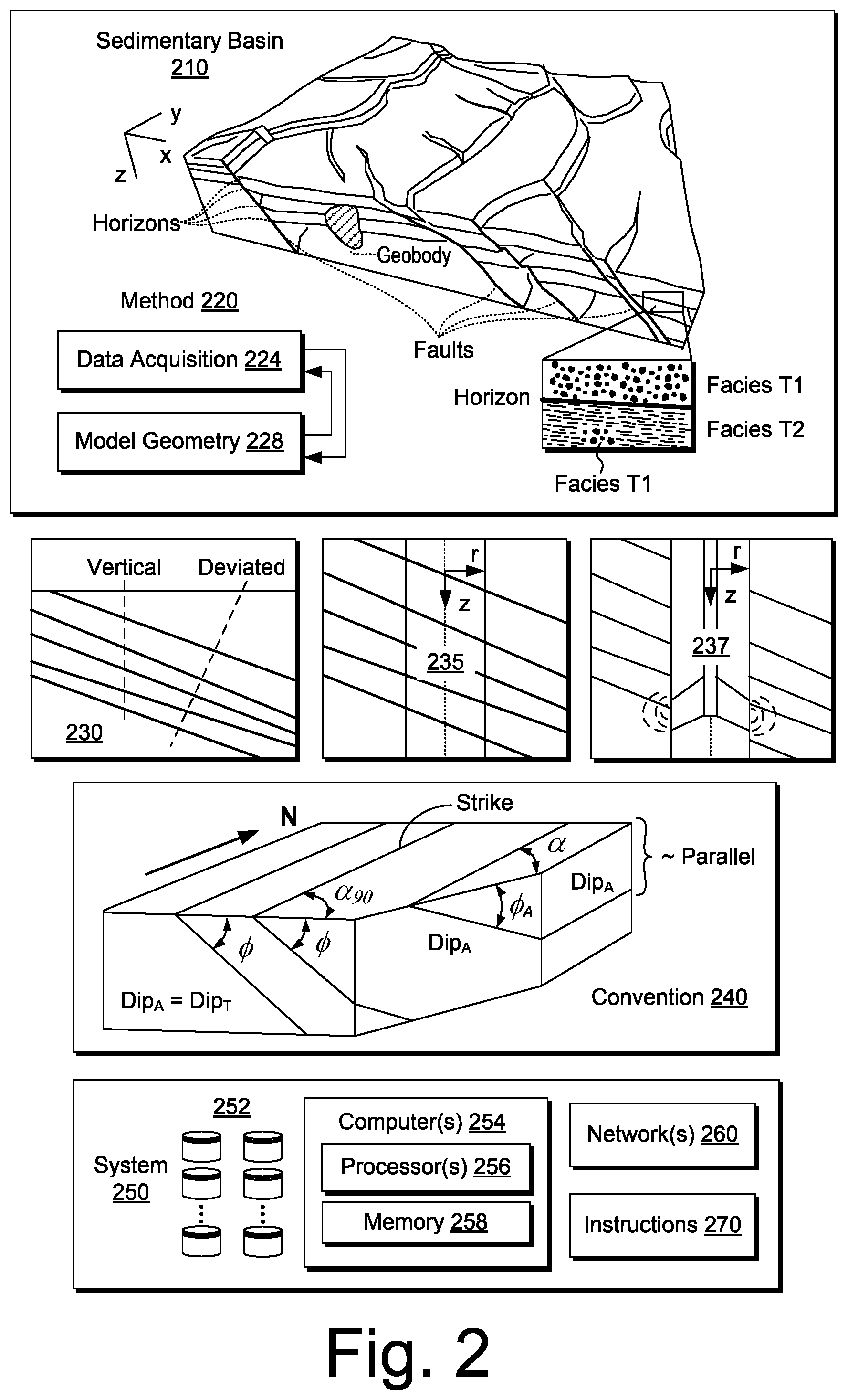 Patent US11774631 Figure 2 – Geologic formation neutron porosity system