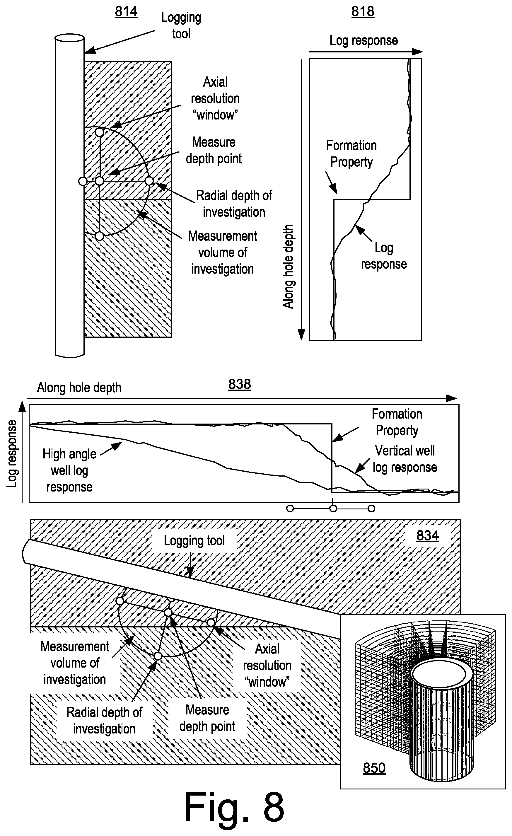 Patent US11774631 Figure 8 – Geologic formation neutron porosity system