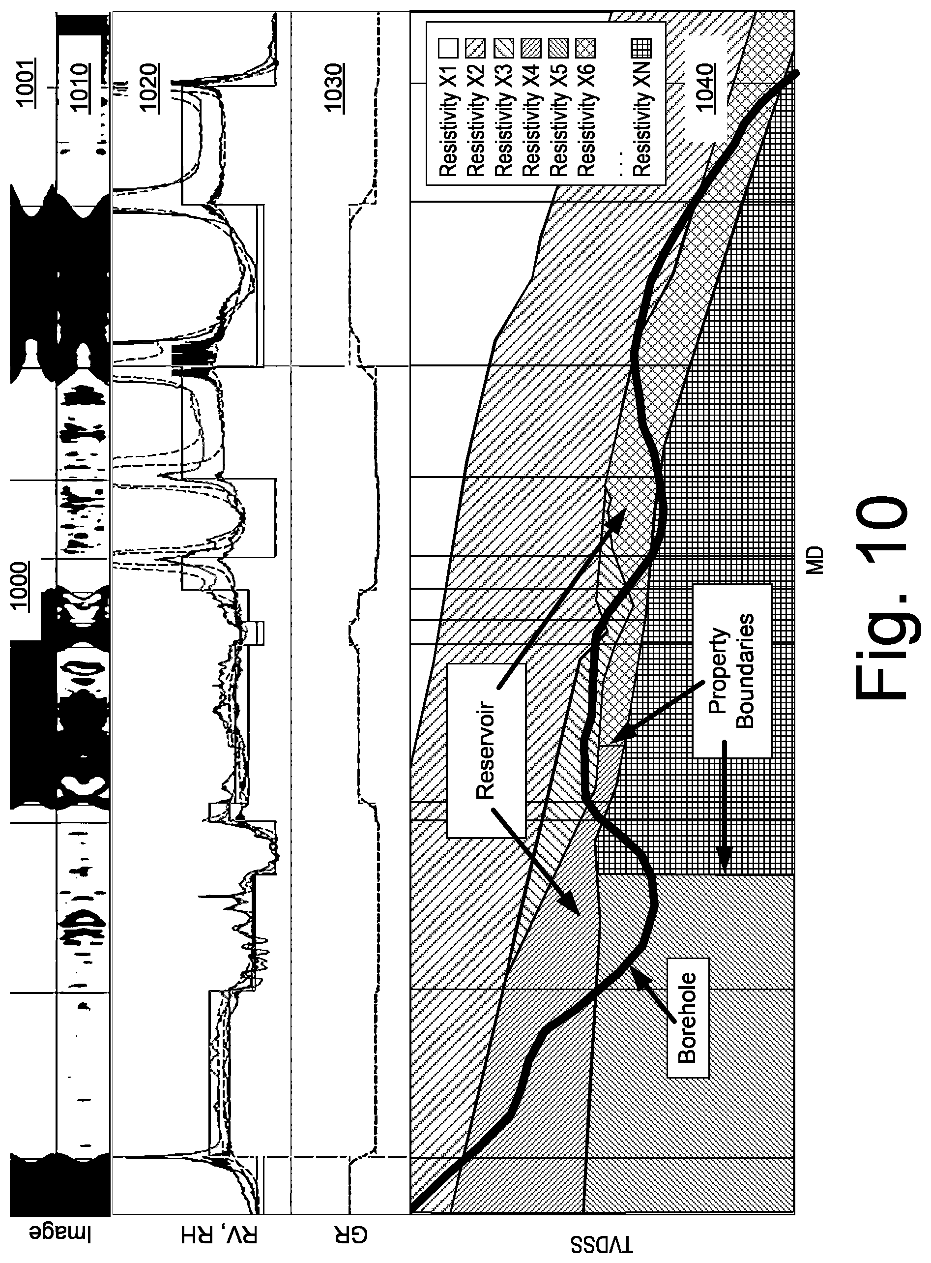 Patent US11774631 Figure 10 – Geologic formation neutron porosity system