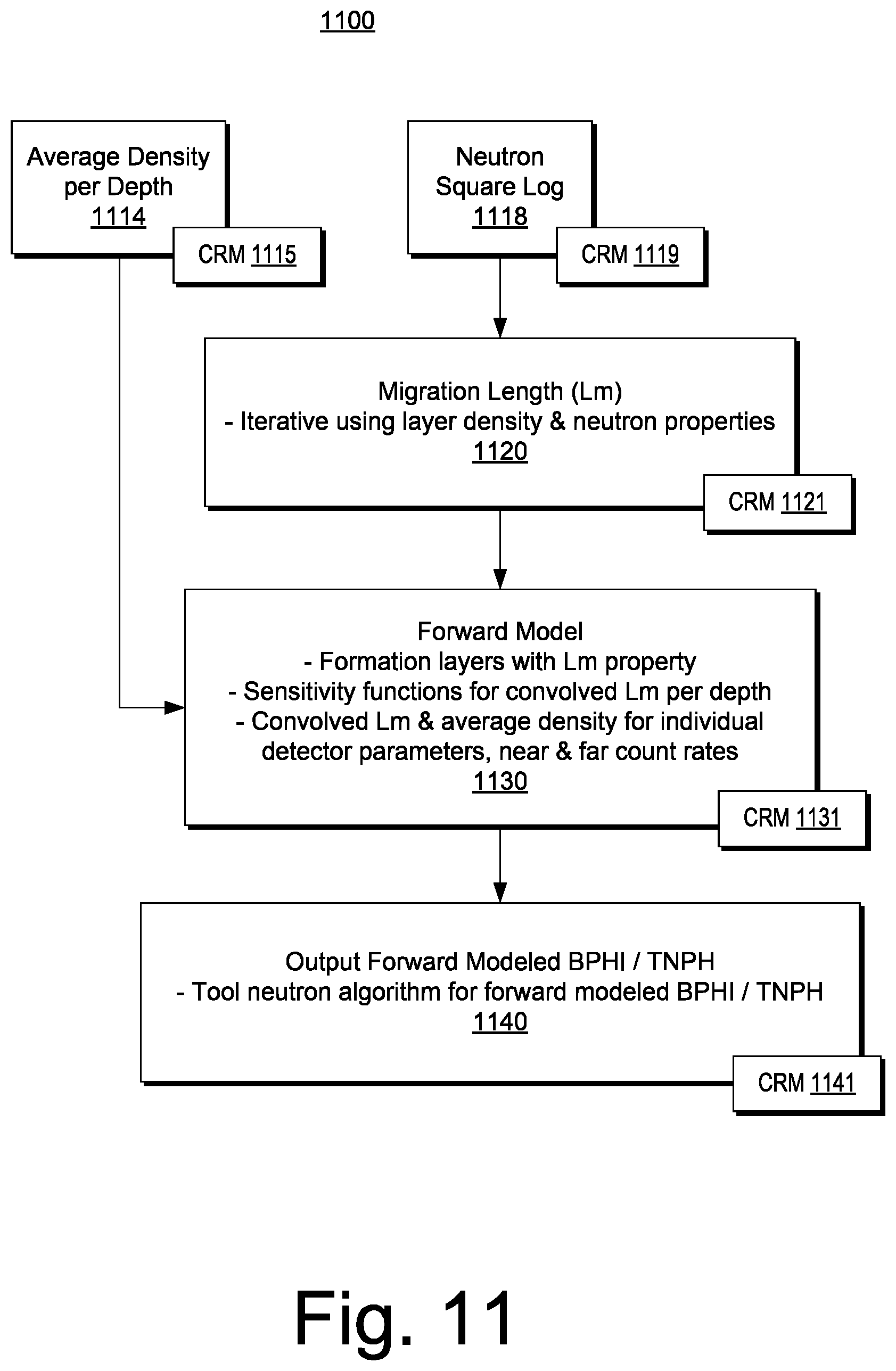 Patent US11774631 Figure 11 – Geologic formation neutron porosity system
