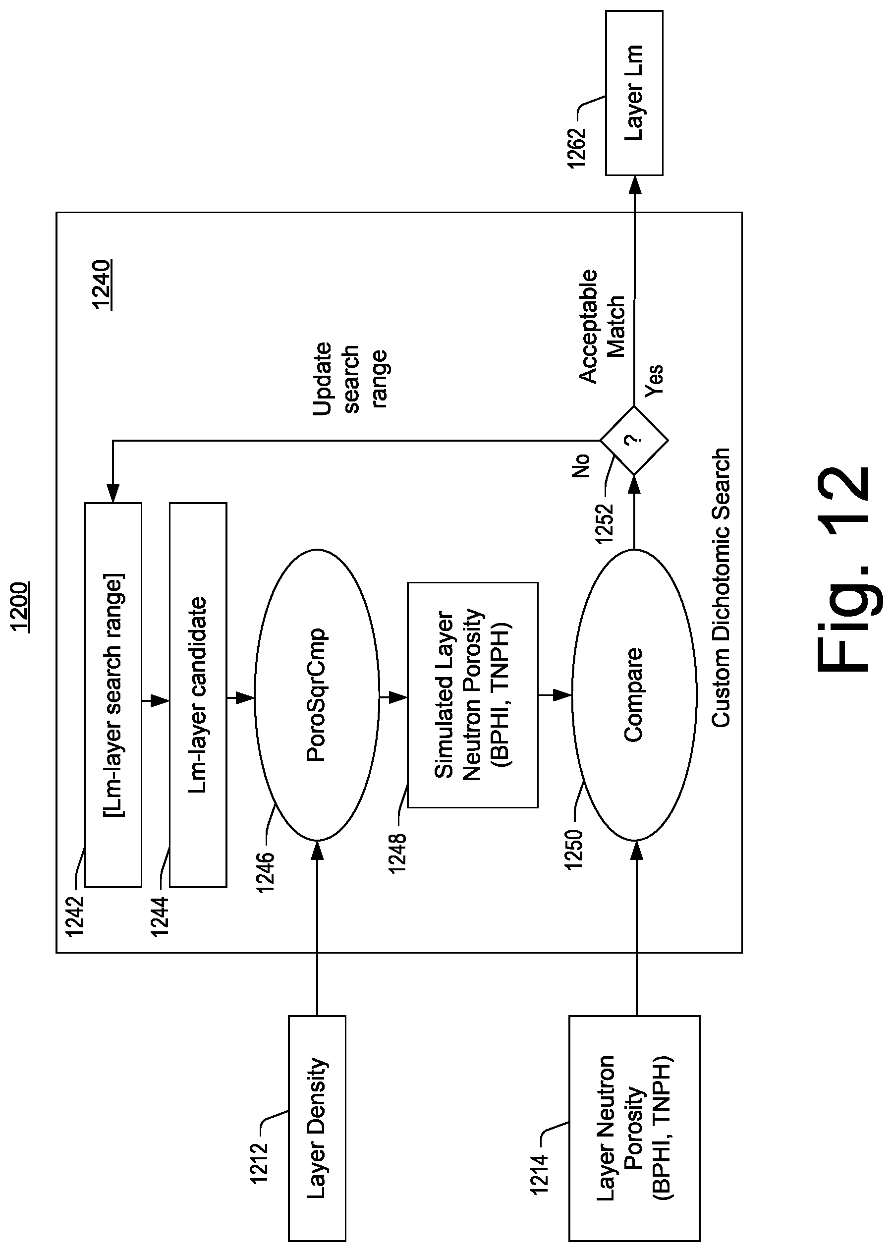 Patent US11774631 Figure 12 – Geologic formation neutron porosity system