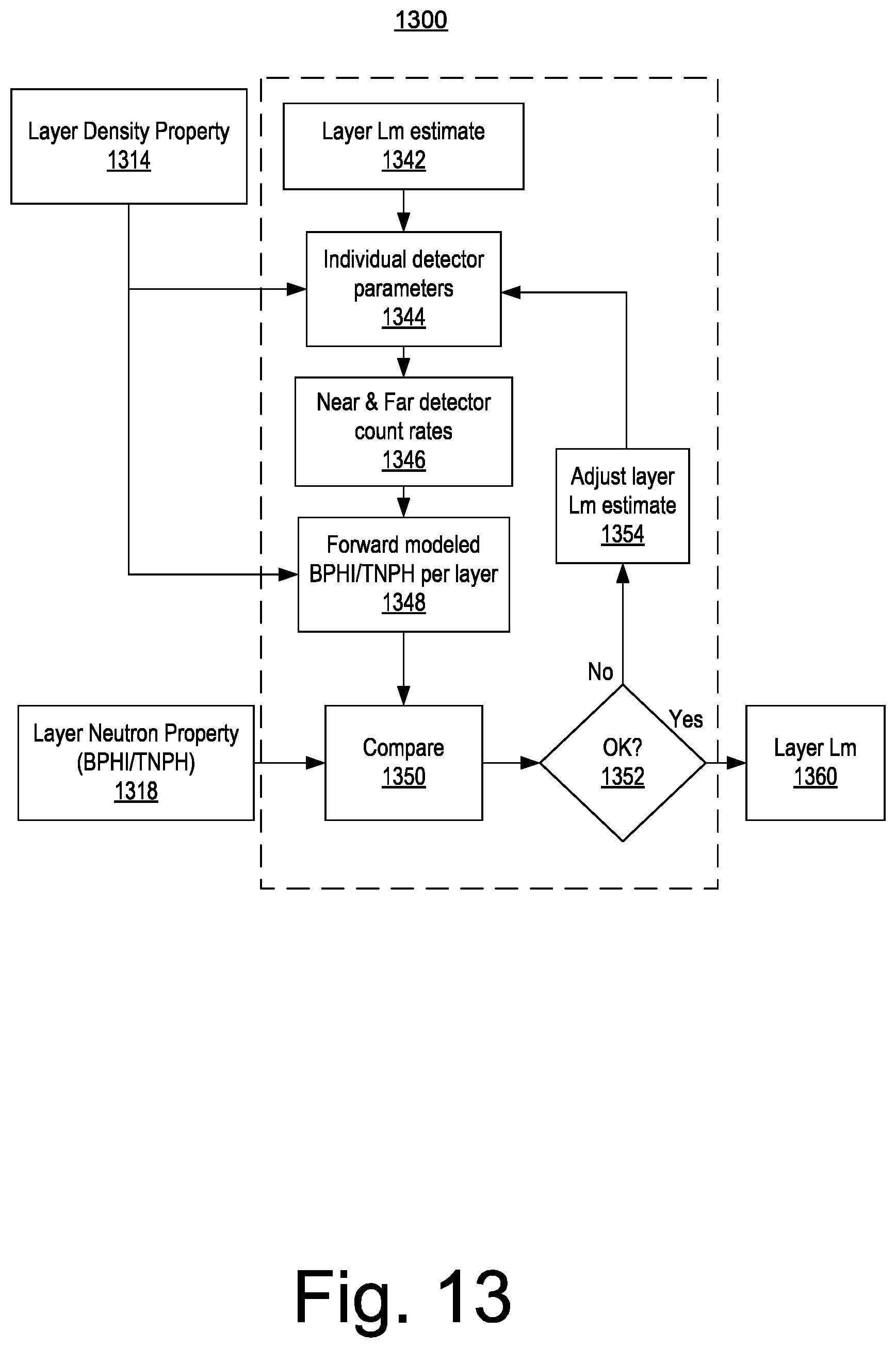 Patent US11774631 Figure 13 – Geologic formation neutron porosity system