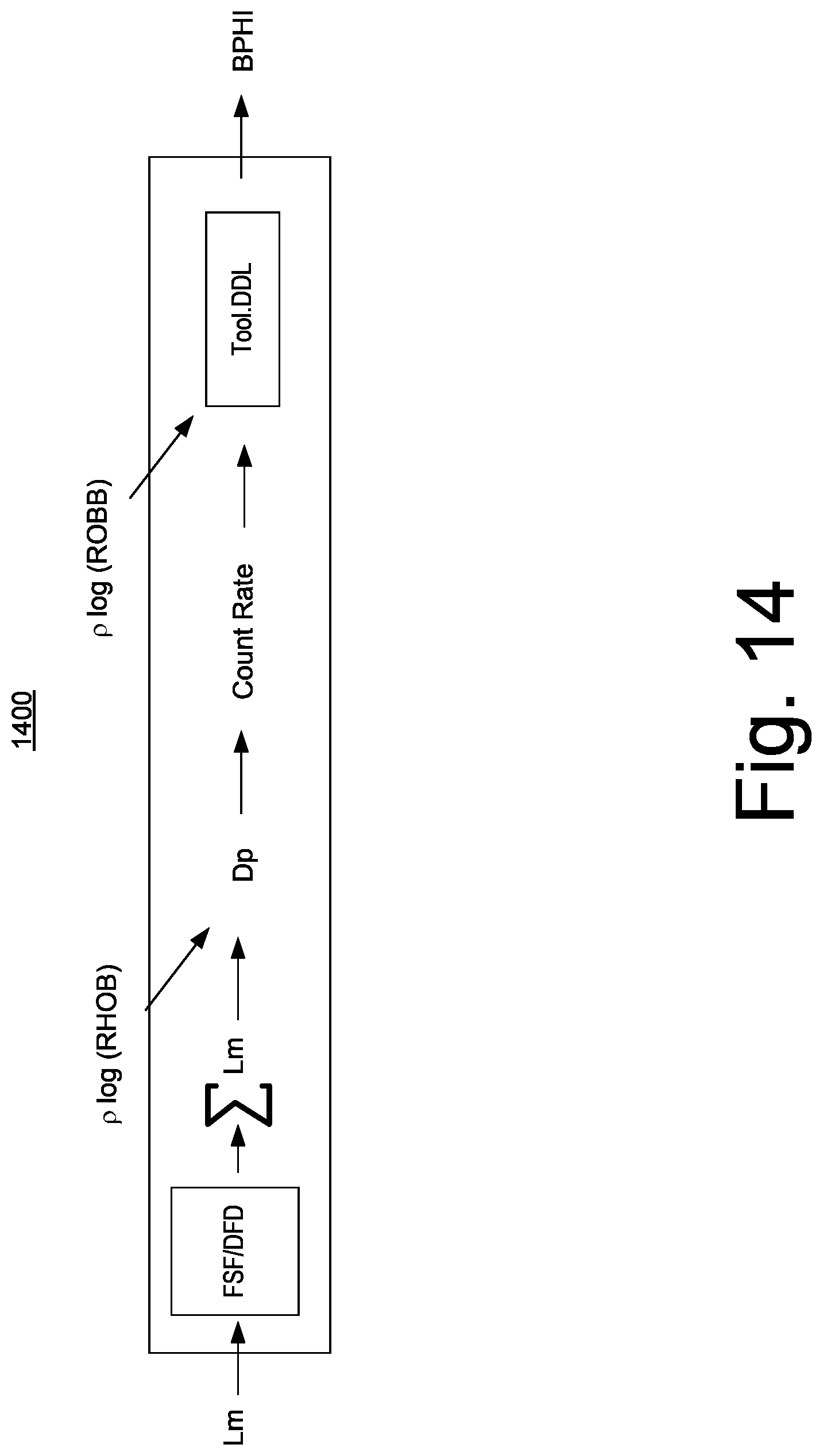Patent US11774631 Figure 14 – Geologic formation neutron porosity system