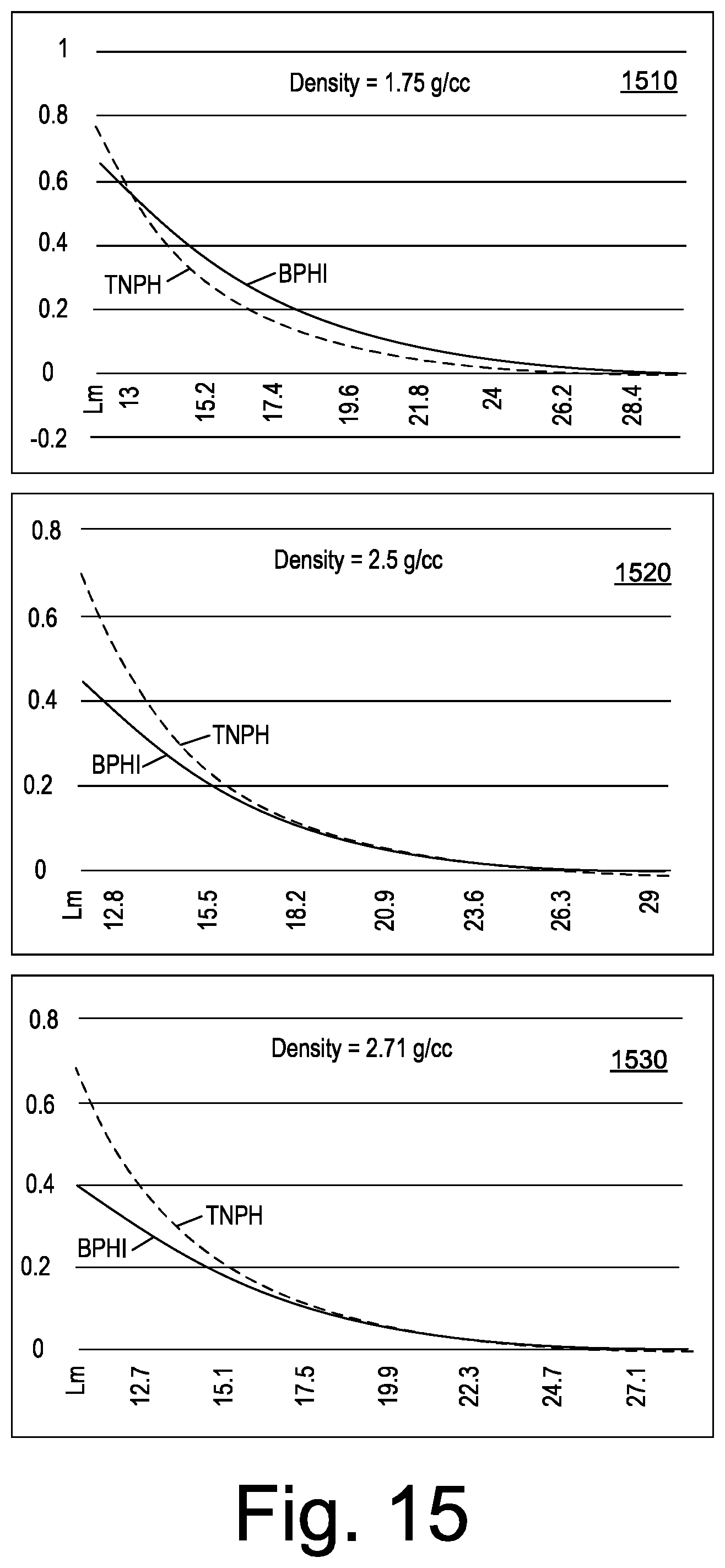 Patent US11774631 Figure 15 – Geologic formation neutron porosity system