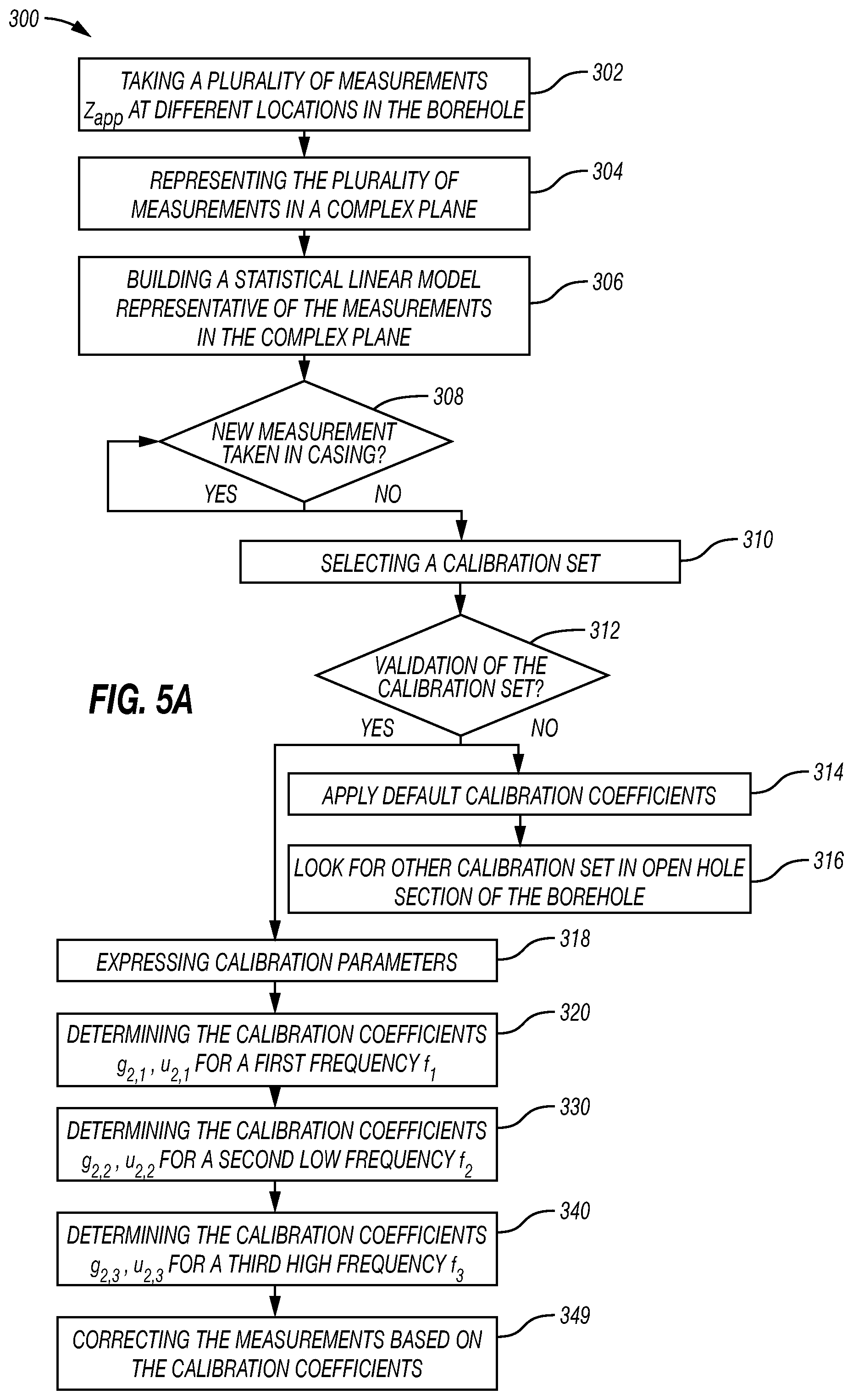 Patent US11774633 Figure 4 – Method to automatically calibrate a downhole tool in an oil-based mud environment