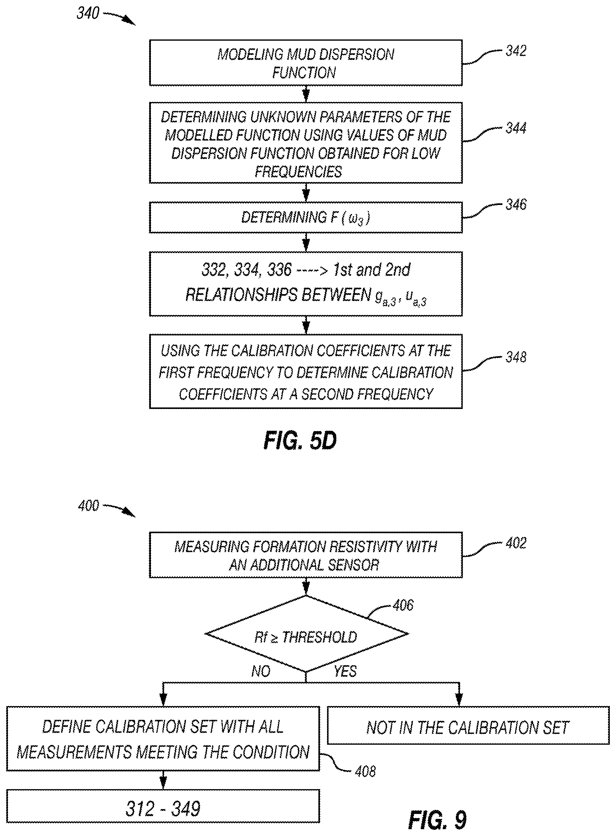 Patent US11774633 Figure 6 – Method to automatically calibrate a downhole tool in an oil-based mud environment