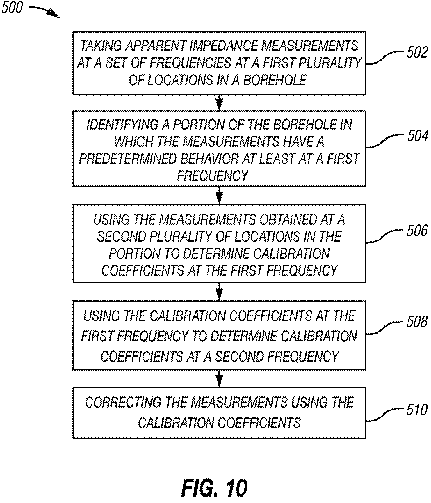 Patent US11774633 Figure 7 – Method to automatically calibrate a downhole tool in an oil-based mud environment
