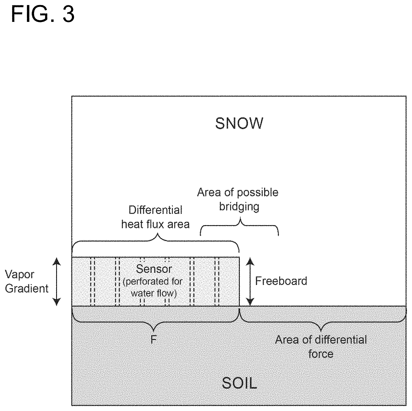 Patent US11774634 Figure 3 – Systems and methods for determining snowpack characteristics