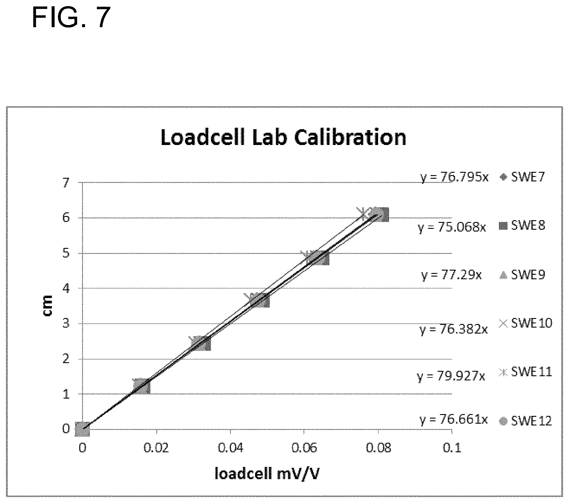 Patent US11774634 Figure 7 – Systems and methods for determining snowpack characteristics