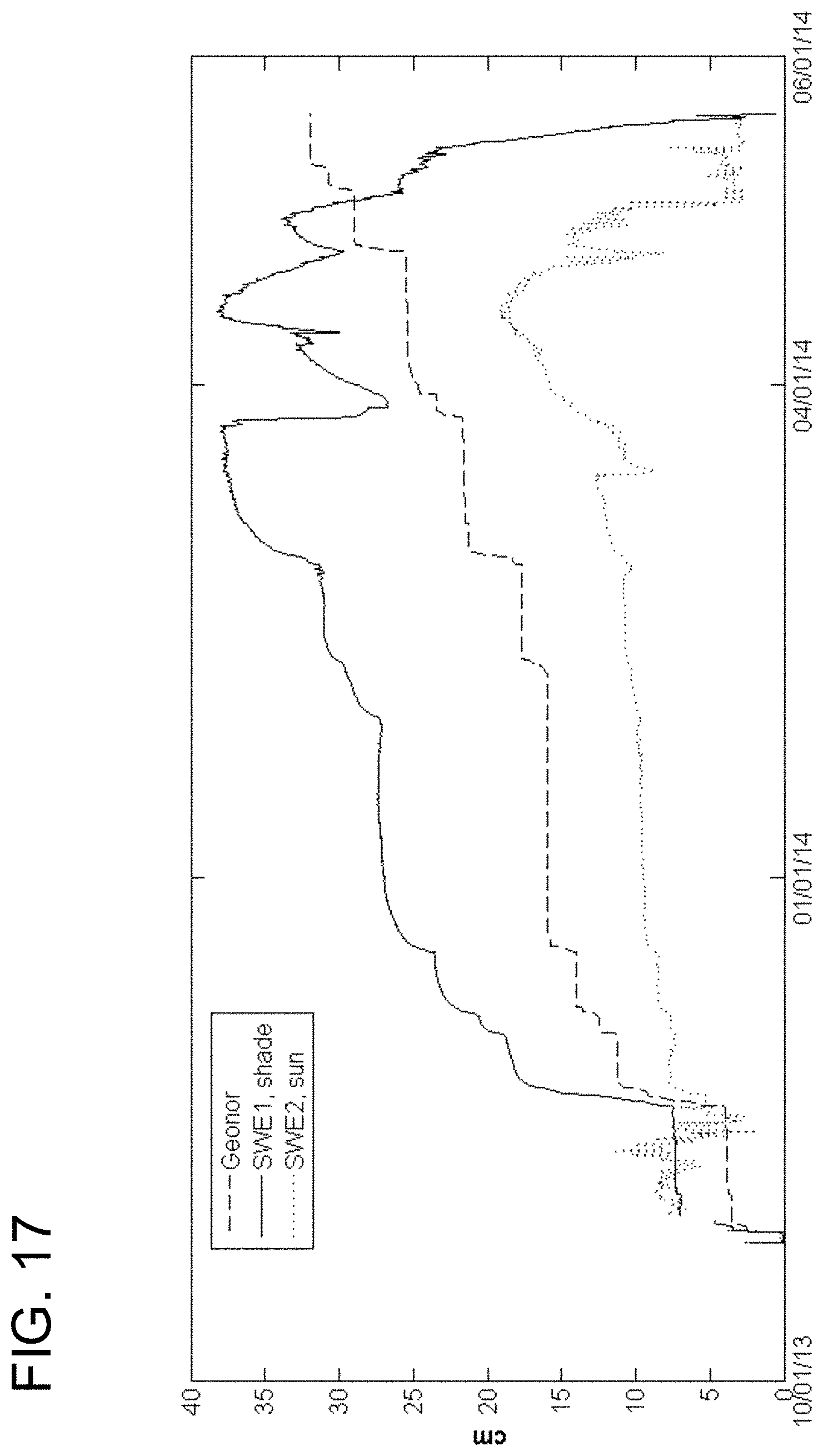 Patent US11774634 Figure 16 – Systems and methods for determining snowpack characteristics