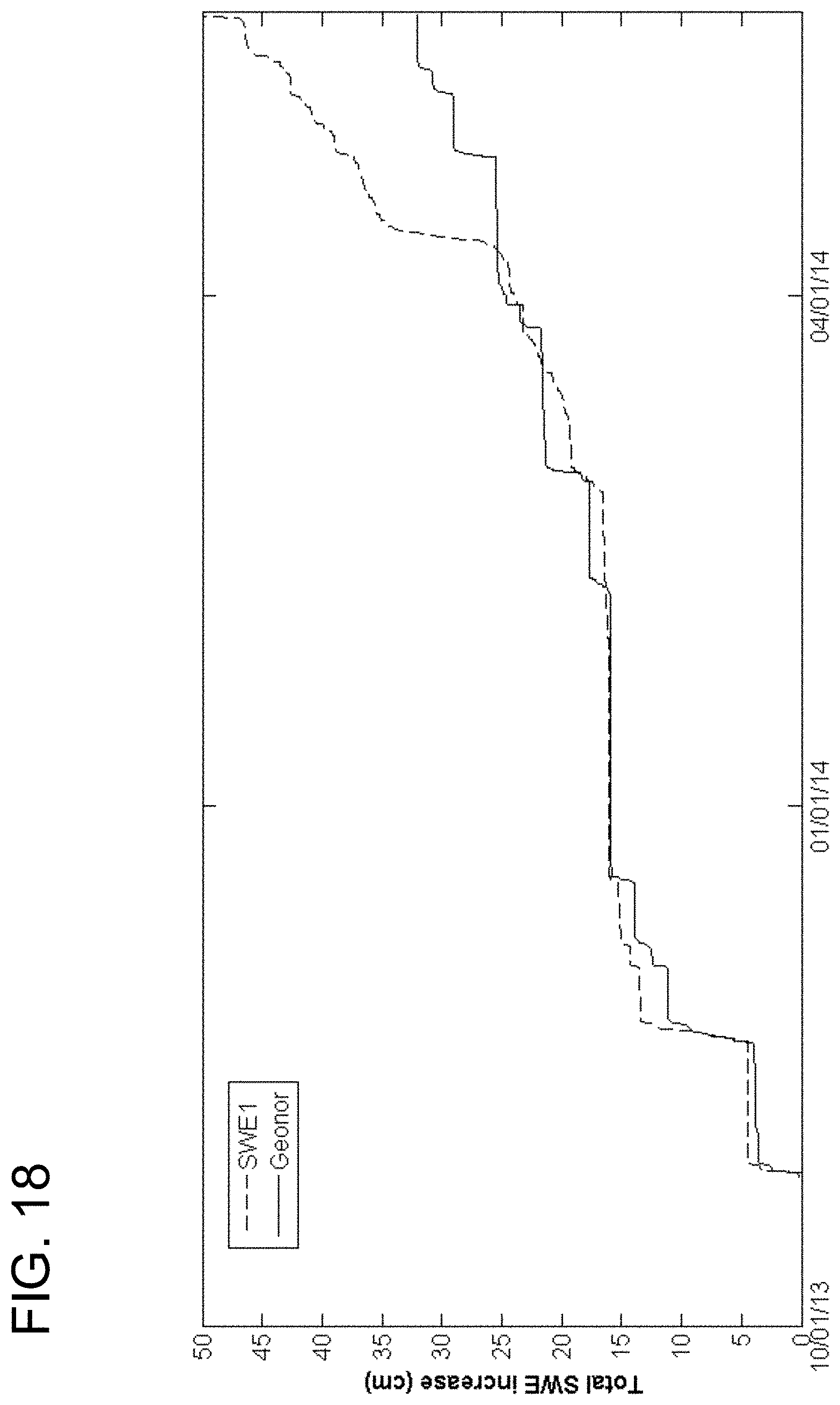 Patent US11774634 Figure 17 – Systems and methods for determining snowpack characteristics