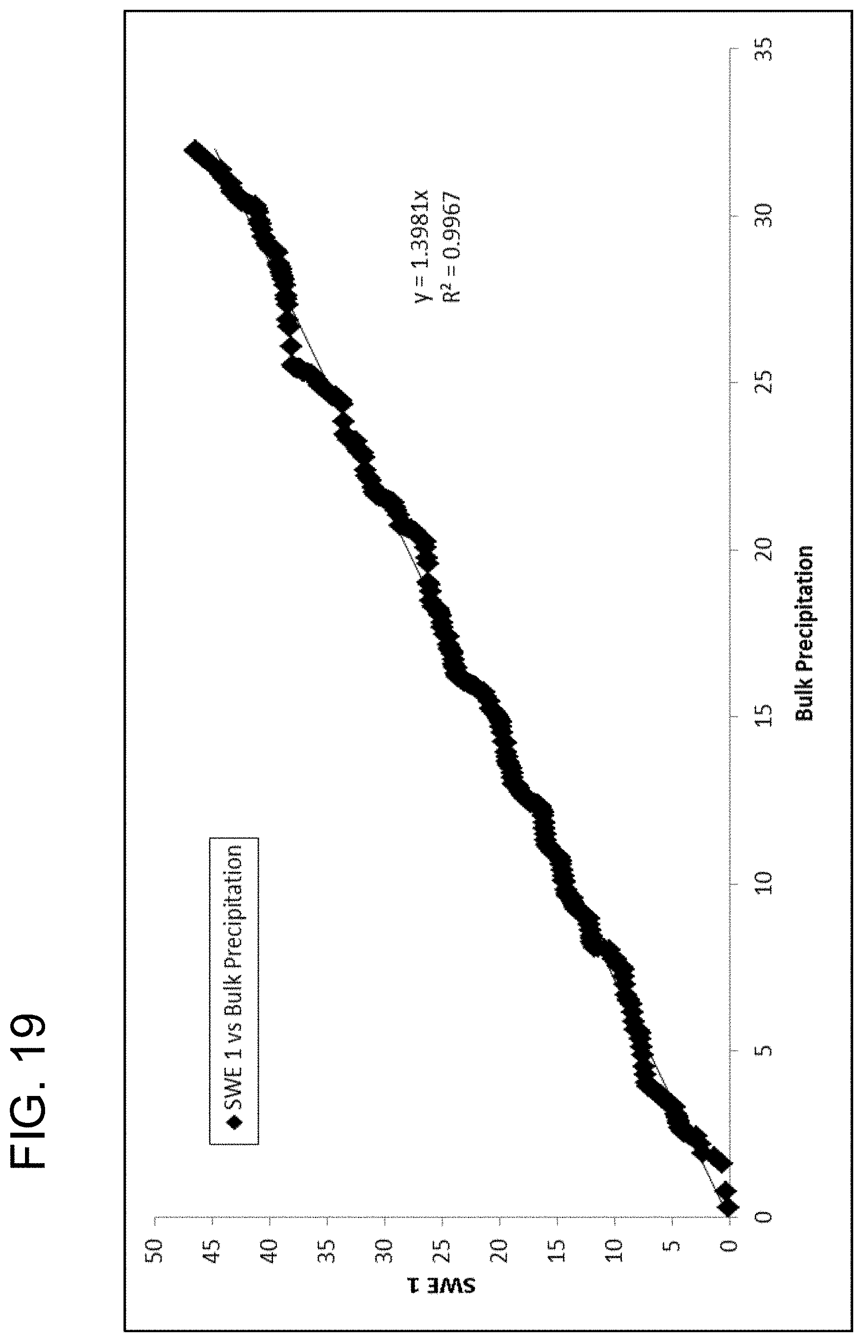 Patent US11774634 Figure 18 – Systems and methods for determining snowpack characteristics