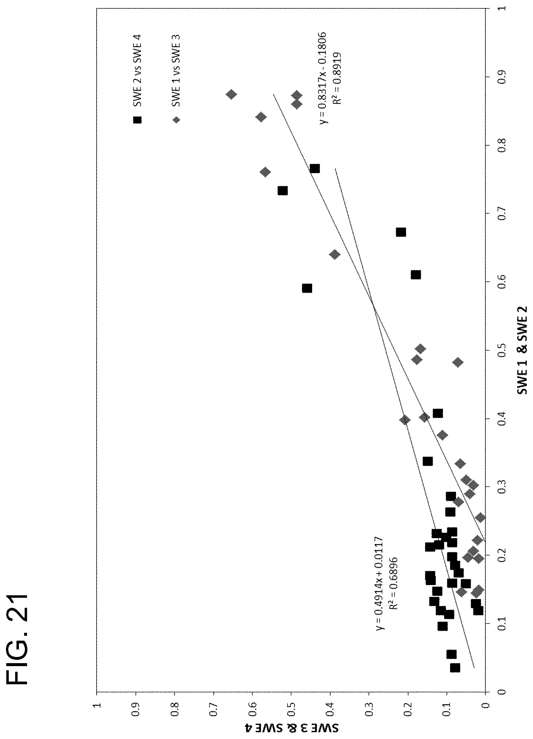 Patent US11774634 Figure 20 – Systems and methods for determining snowpack characteristics