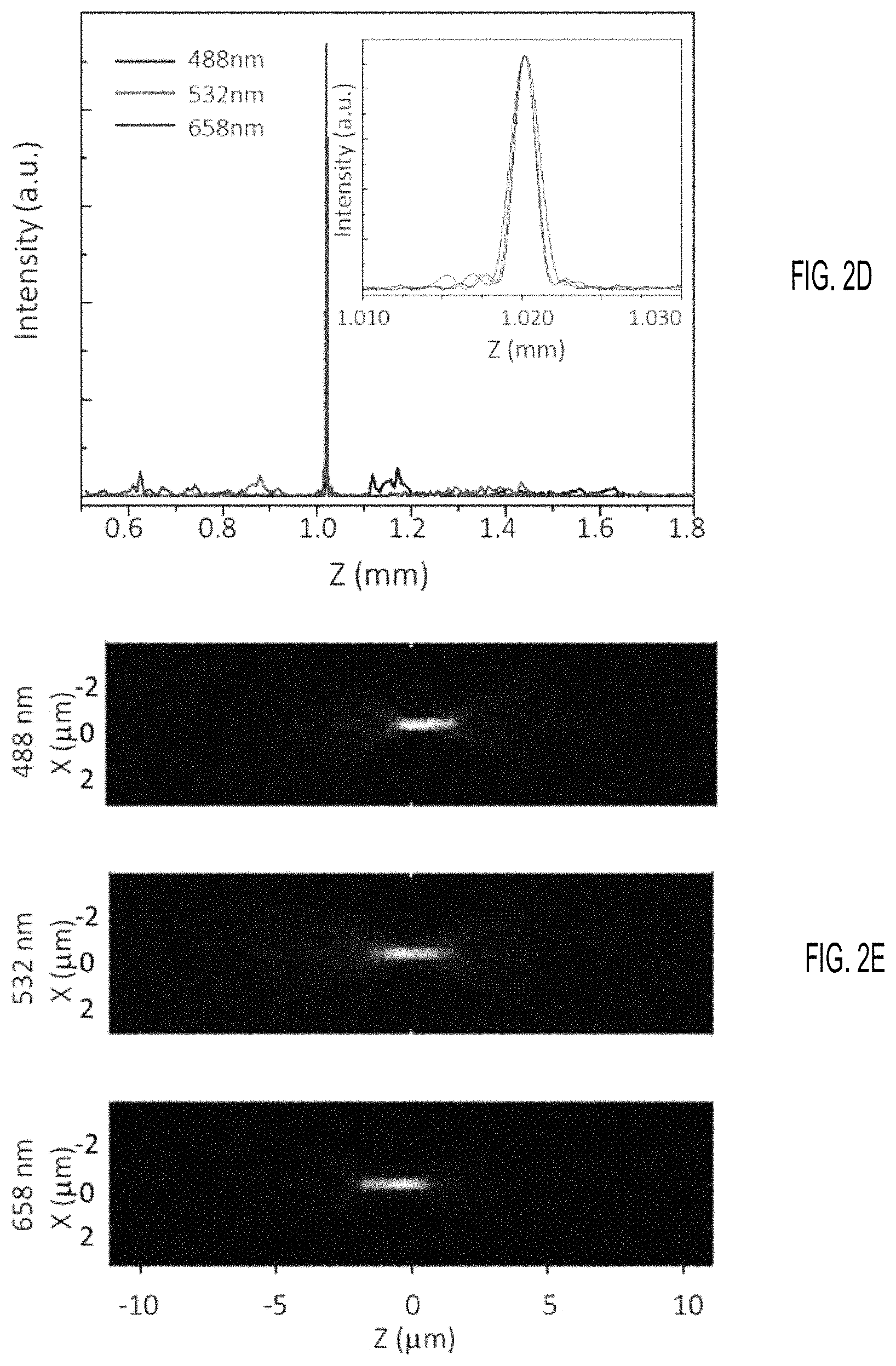 Patent US11774635 Figure 3 – Achromatic multi-zone metalens