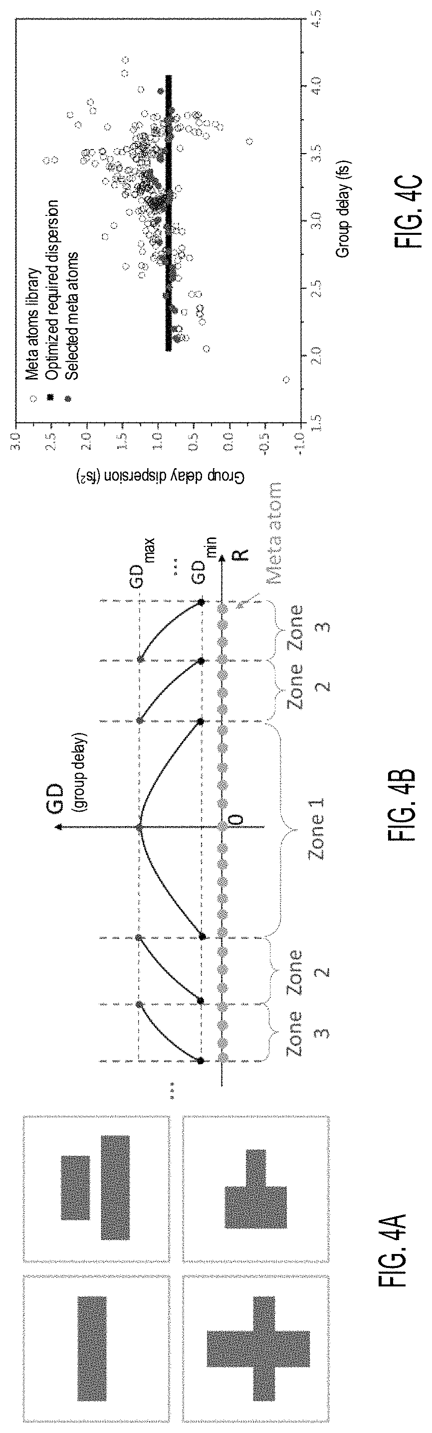 Patent US11774635 Figure 6 – Achromatic multi-zone metalens