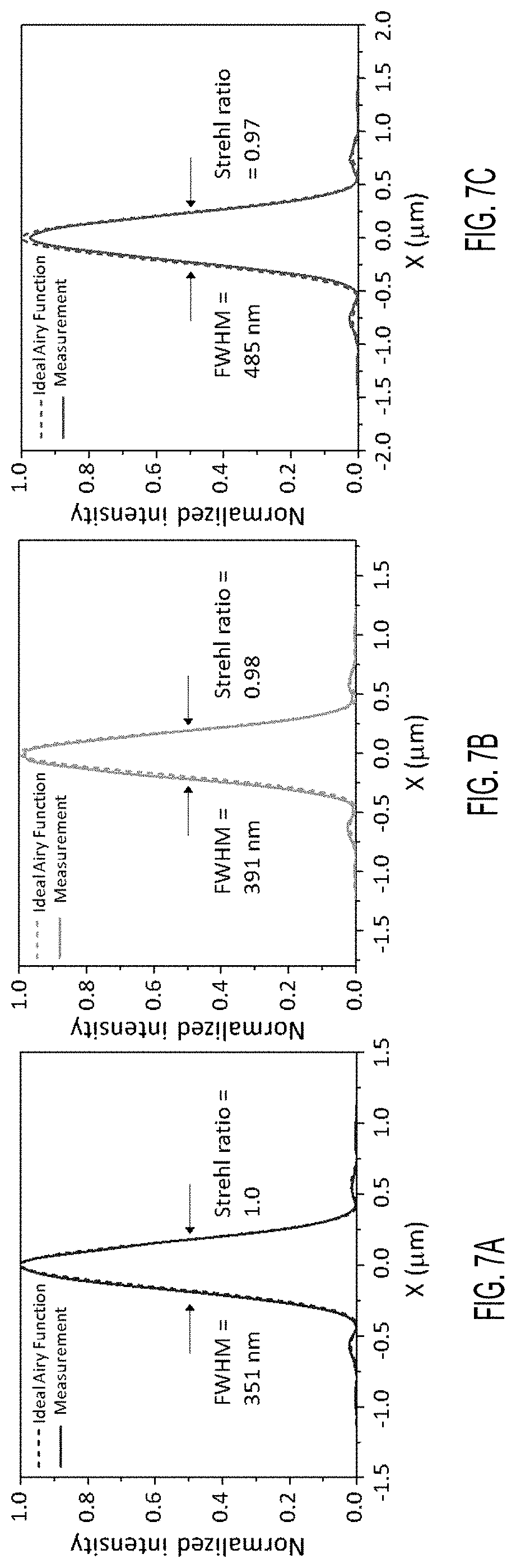 Patent US11774635 Figure 9 – Achromatic multi-zone metalens