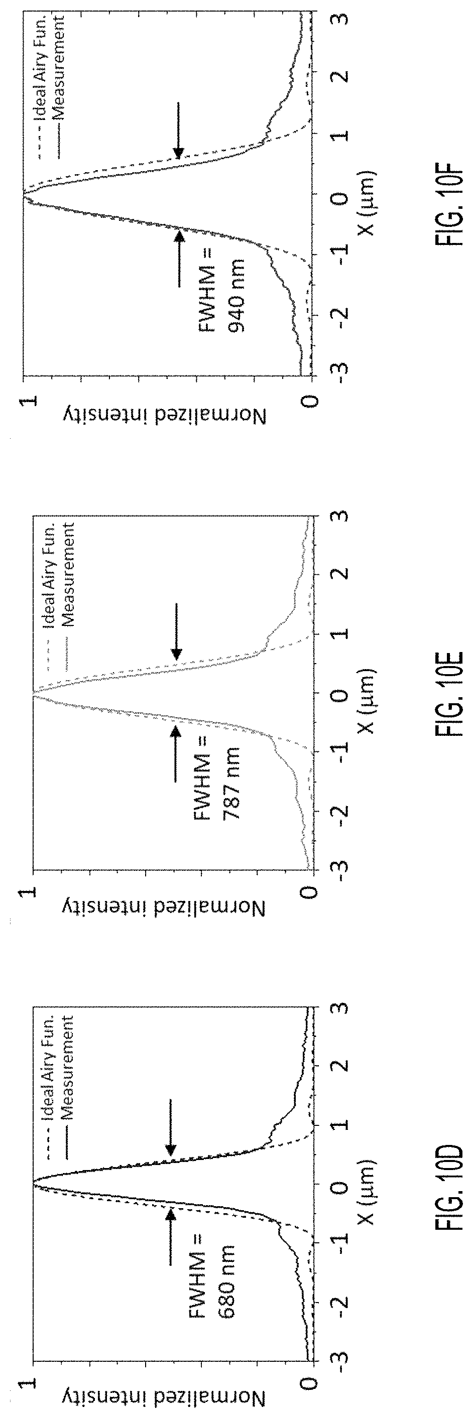 Patent US11774635 Figure 14 – Achromatic multi-zone metalens