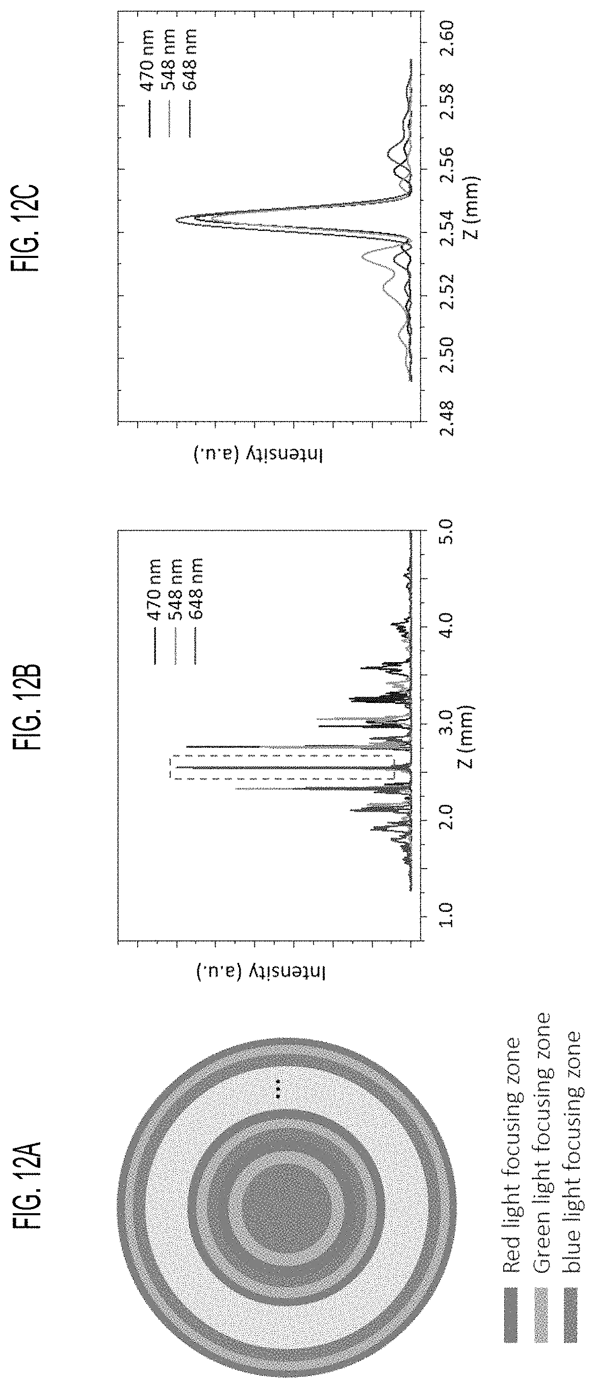 Patent US11774635 Figure 16 – Achromatic multi-zone metalens