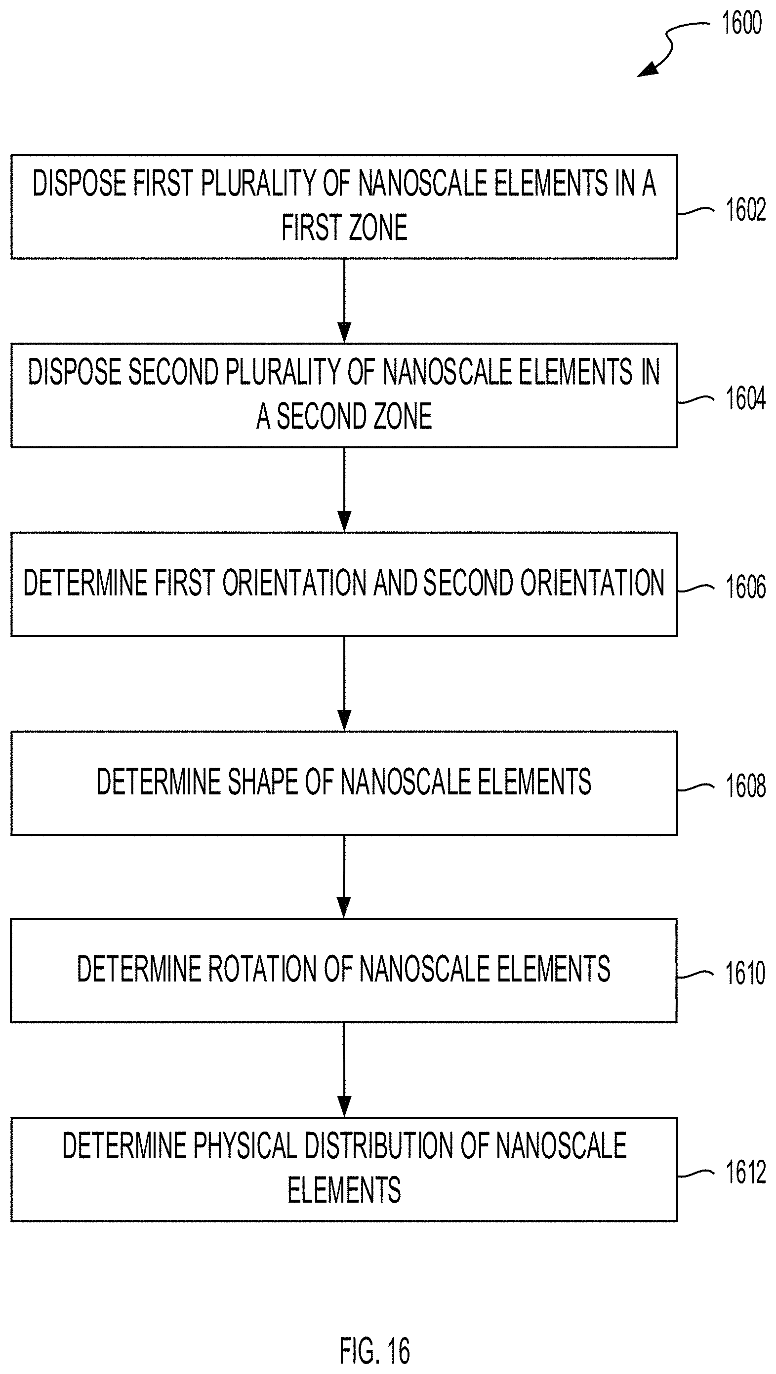 Patent US11774635 Figure 20 – Achromatic multi-zone metalens